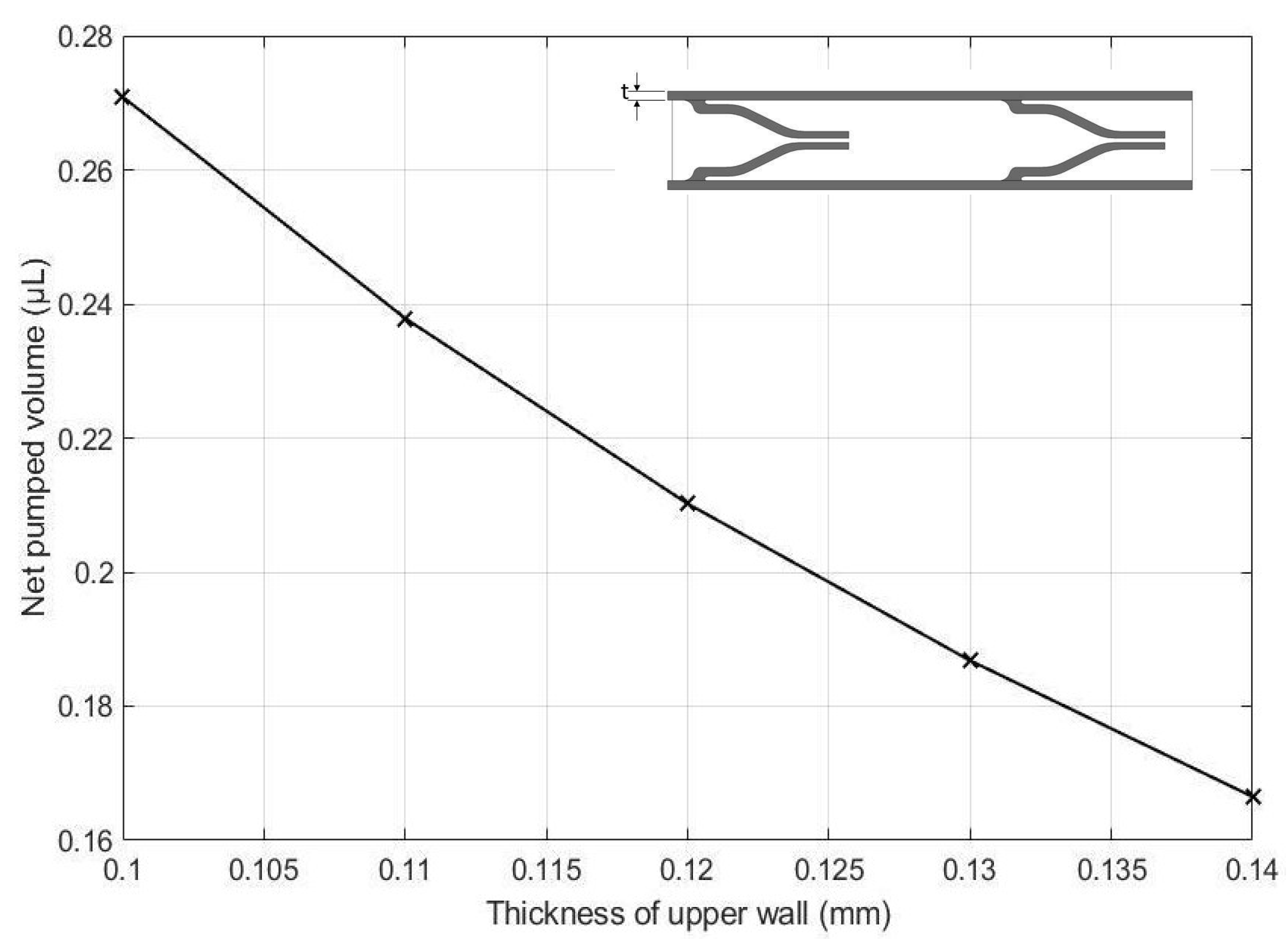Micromachines 13 00723 g017 550