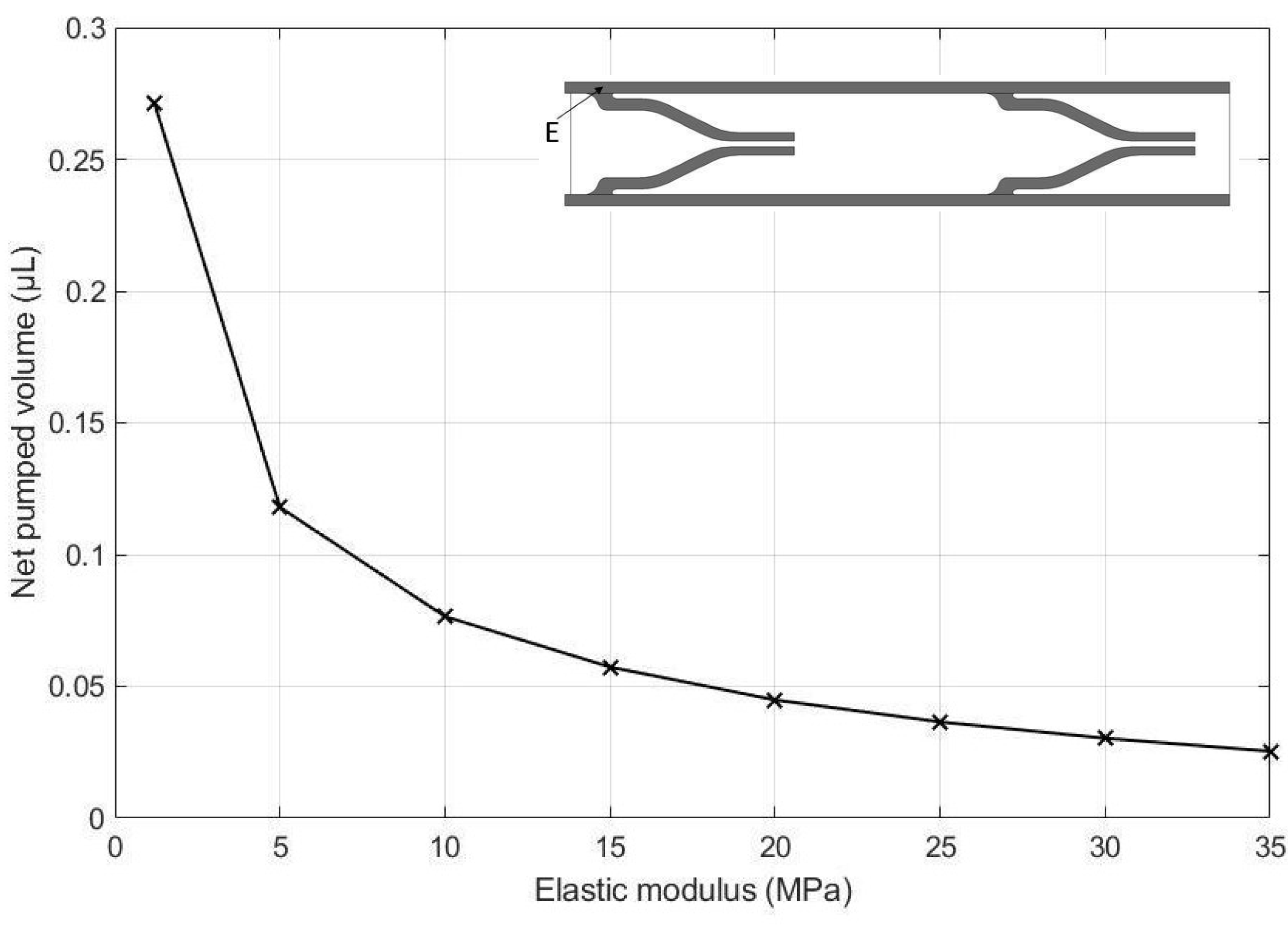 Micromachines 13 00723 g018 550