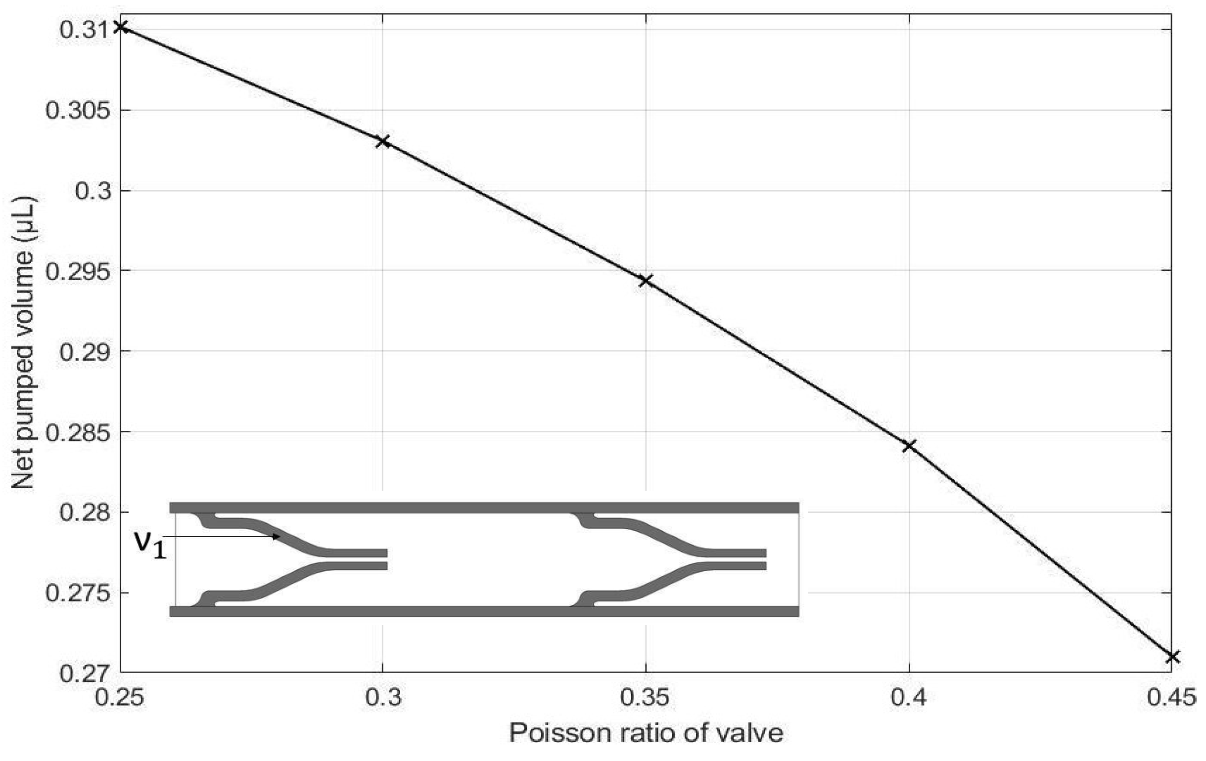 Micromachines 13 00723 g020 550