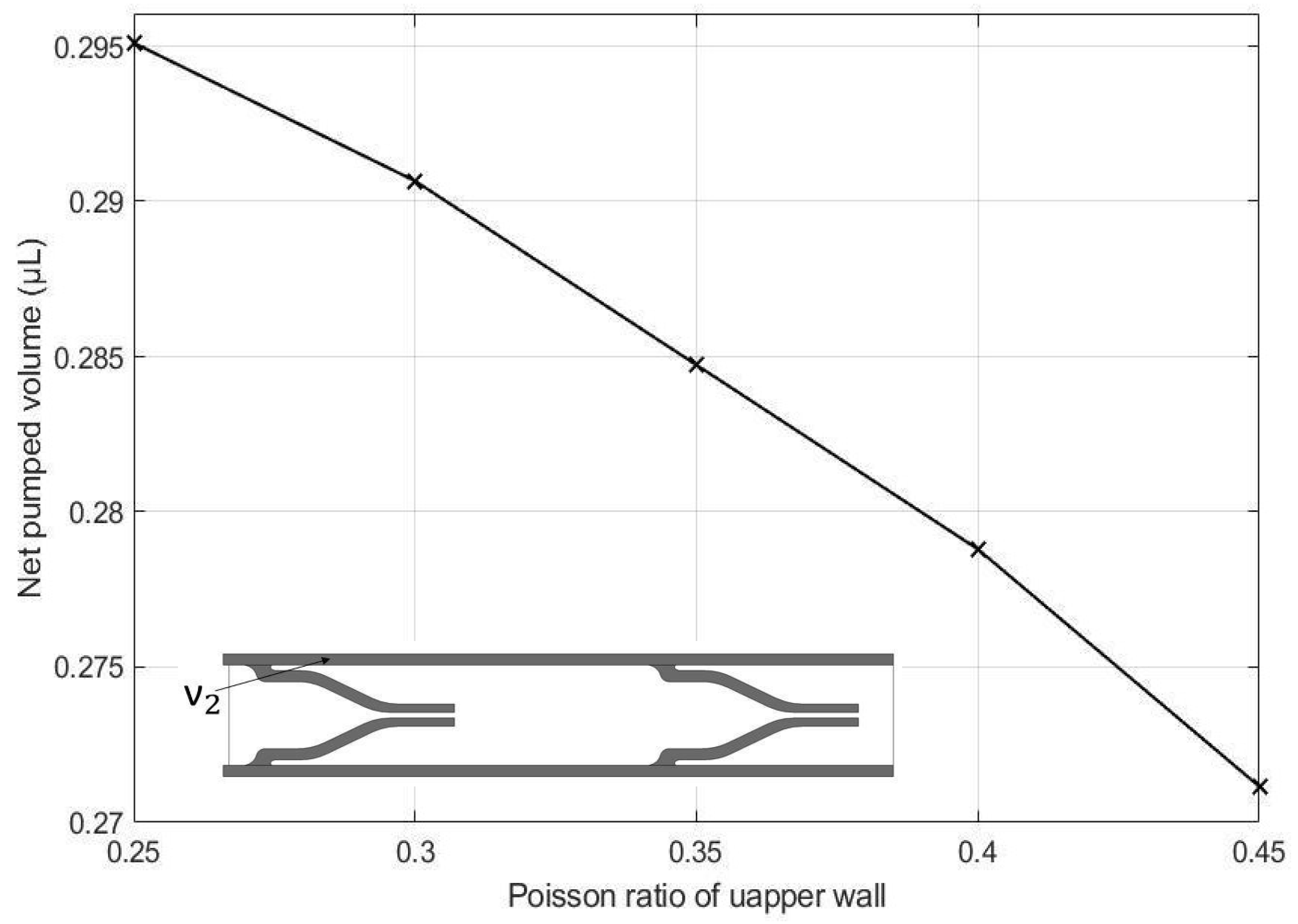 Micromachines 13 00723 g021 550