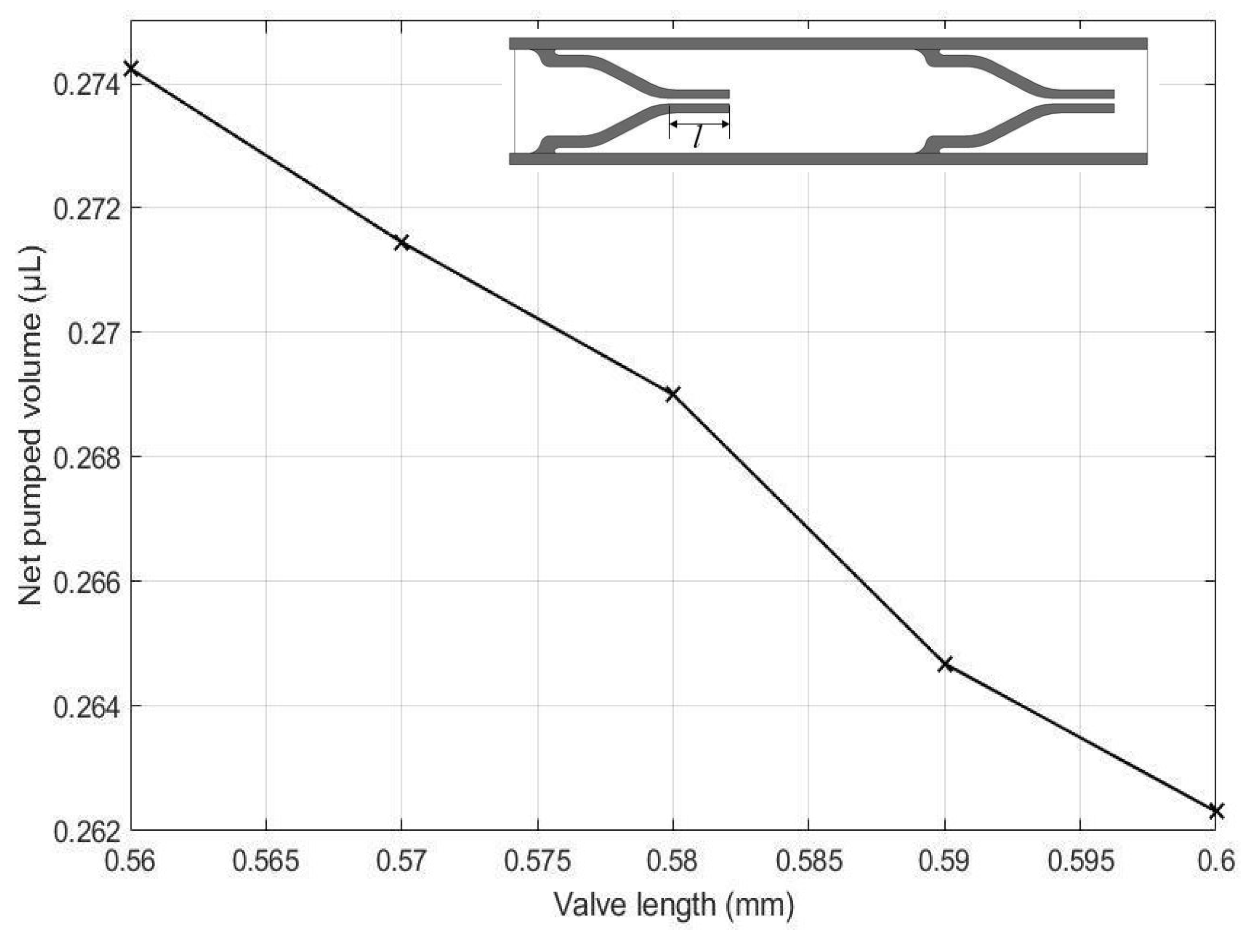 Micromachines 13 00723 g022 550