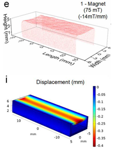 Micromachines 13 00723 i001