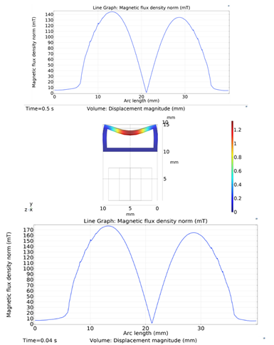 Micromachines 13 00723 i004