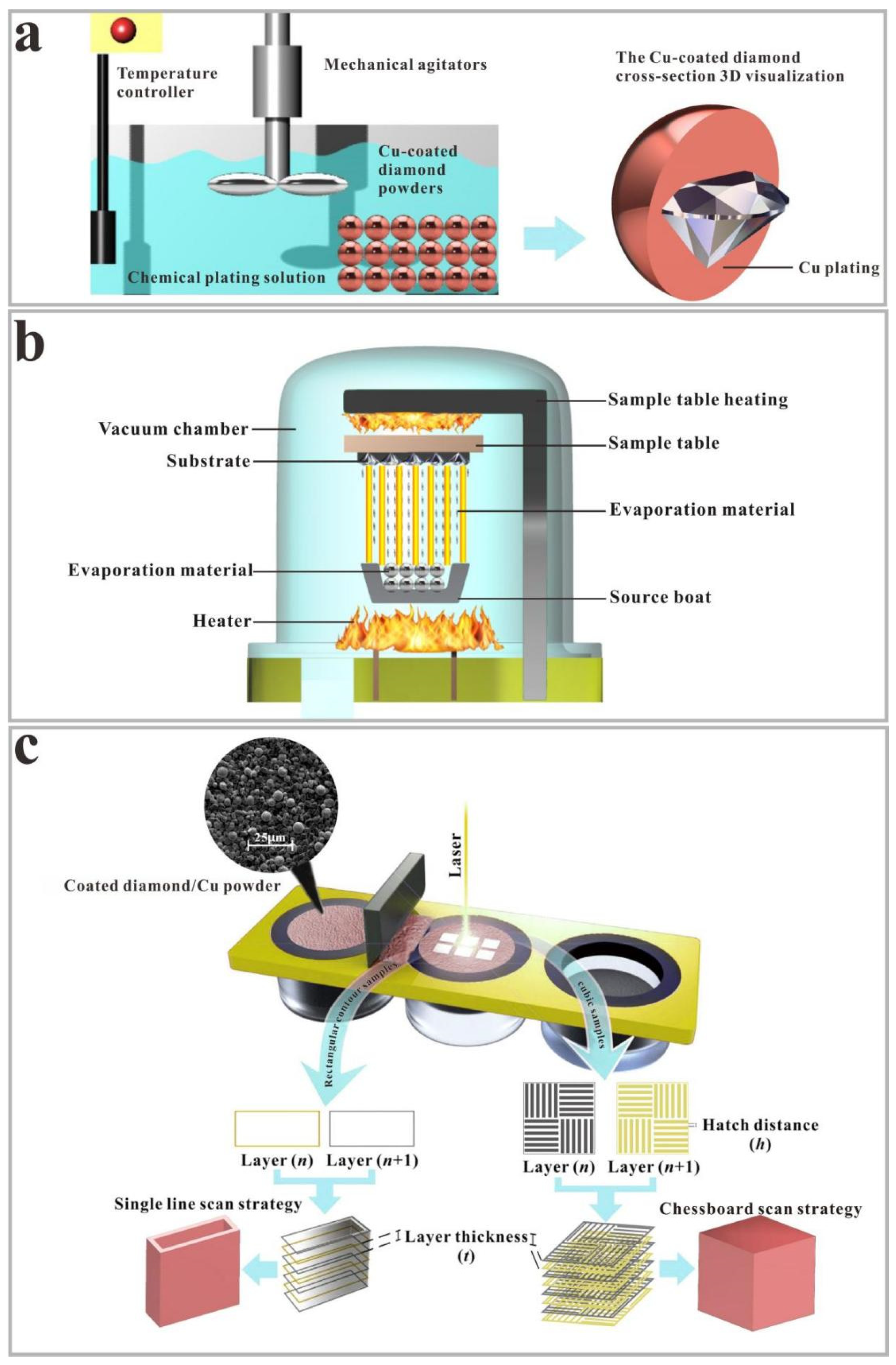 Micromachines 13 00724 g001