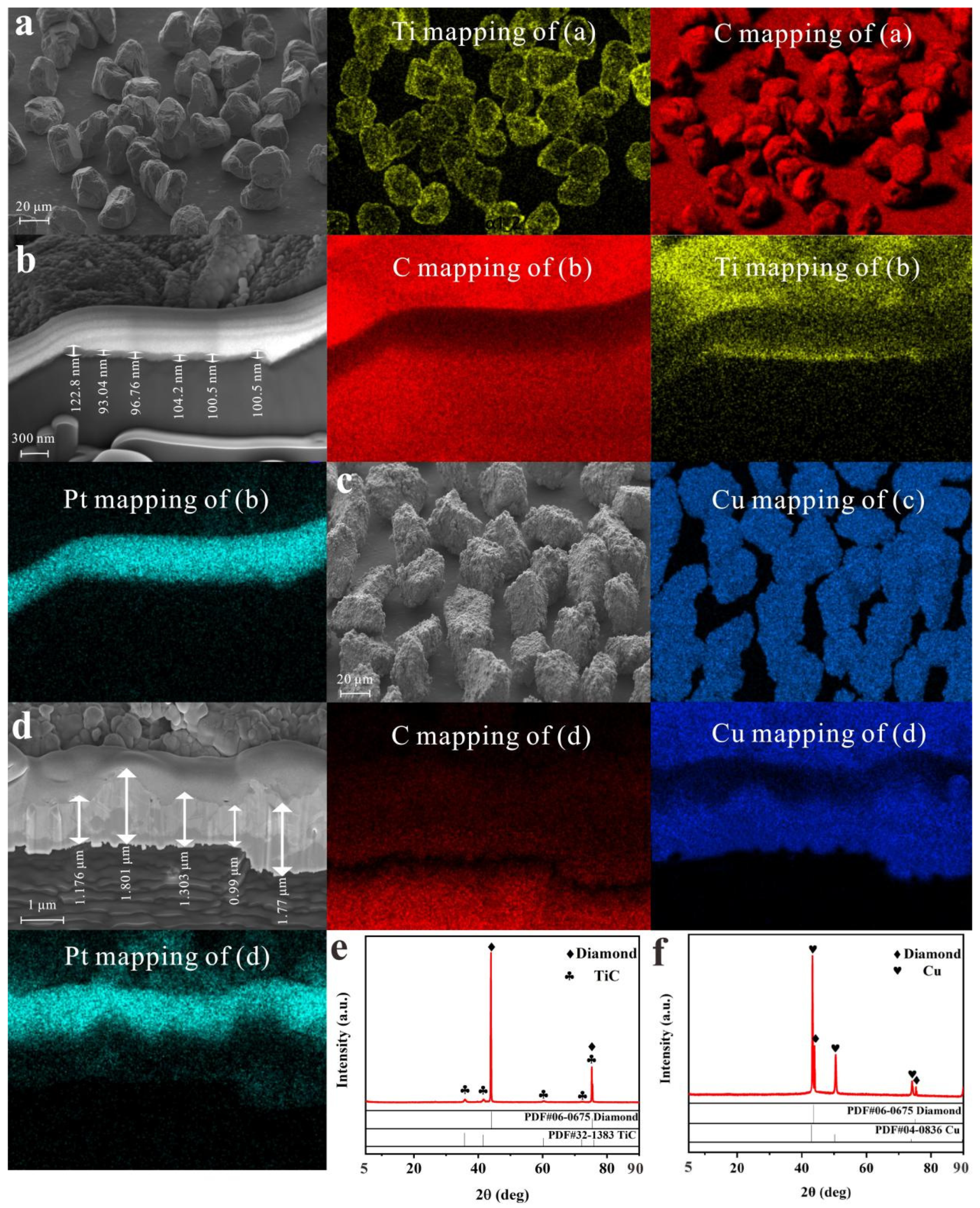 Micromachines 13 00724 g002