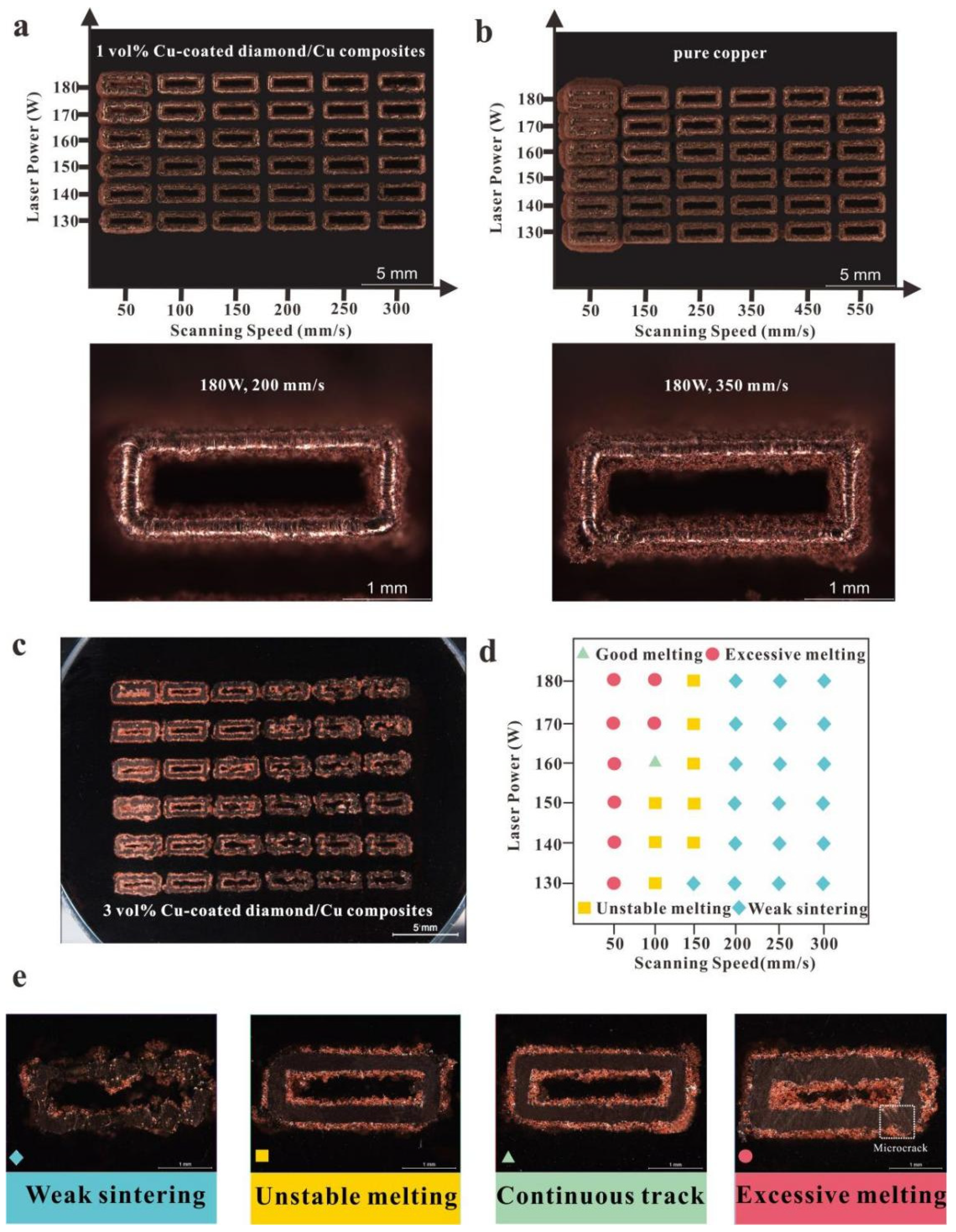 Micromachines 13 00724 g005