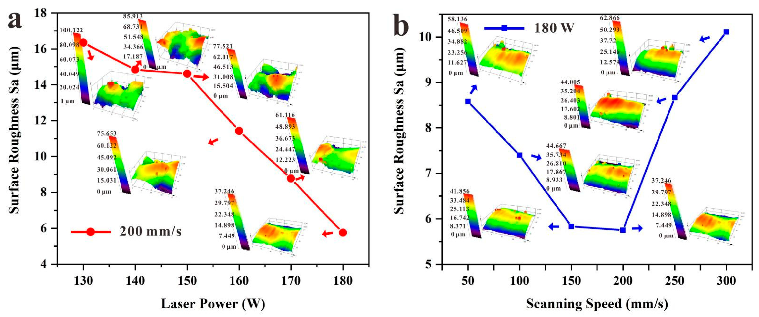 Micromachines 13 00724 g006