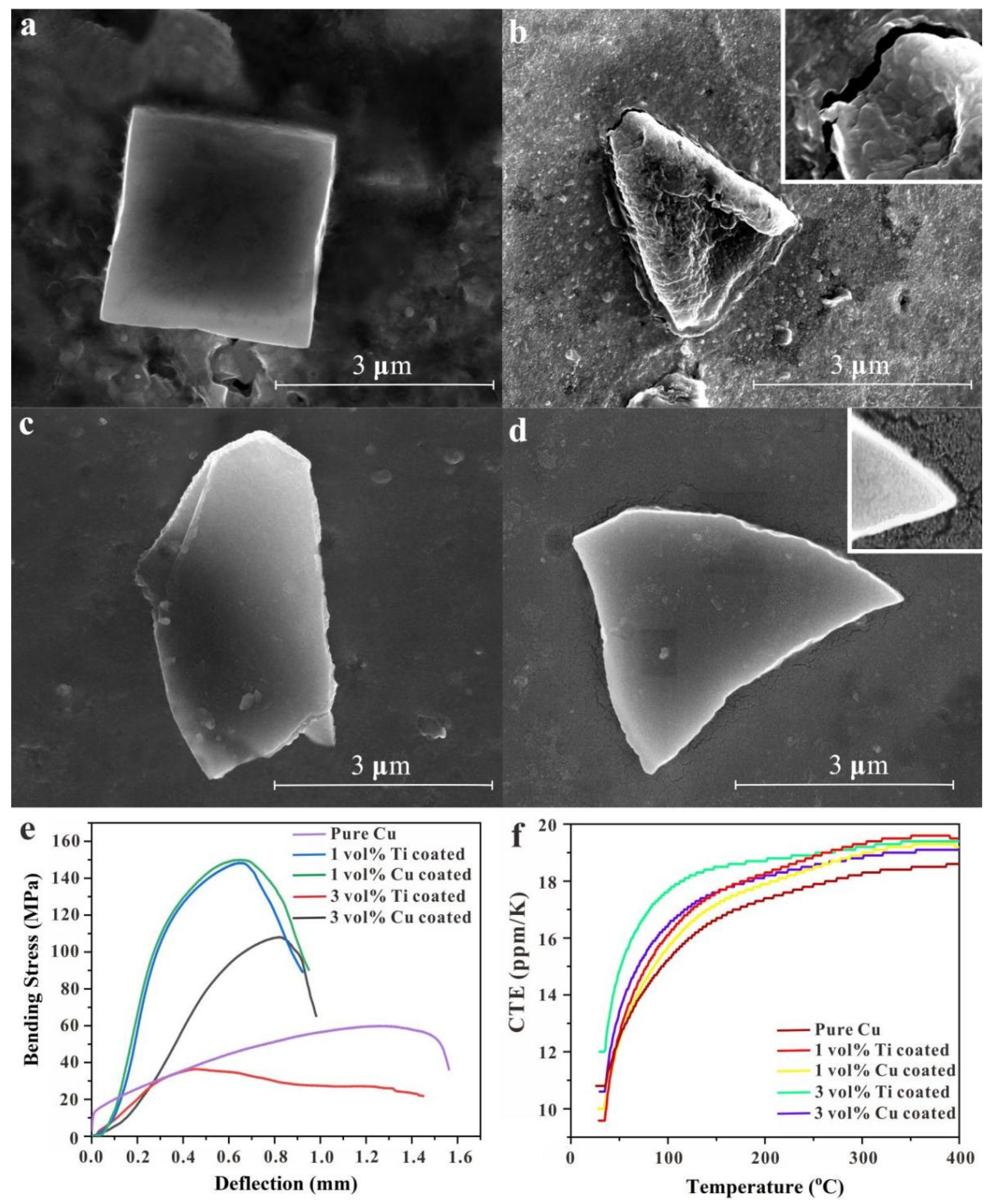 Micromachines 13 00724 g007