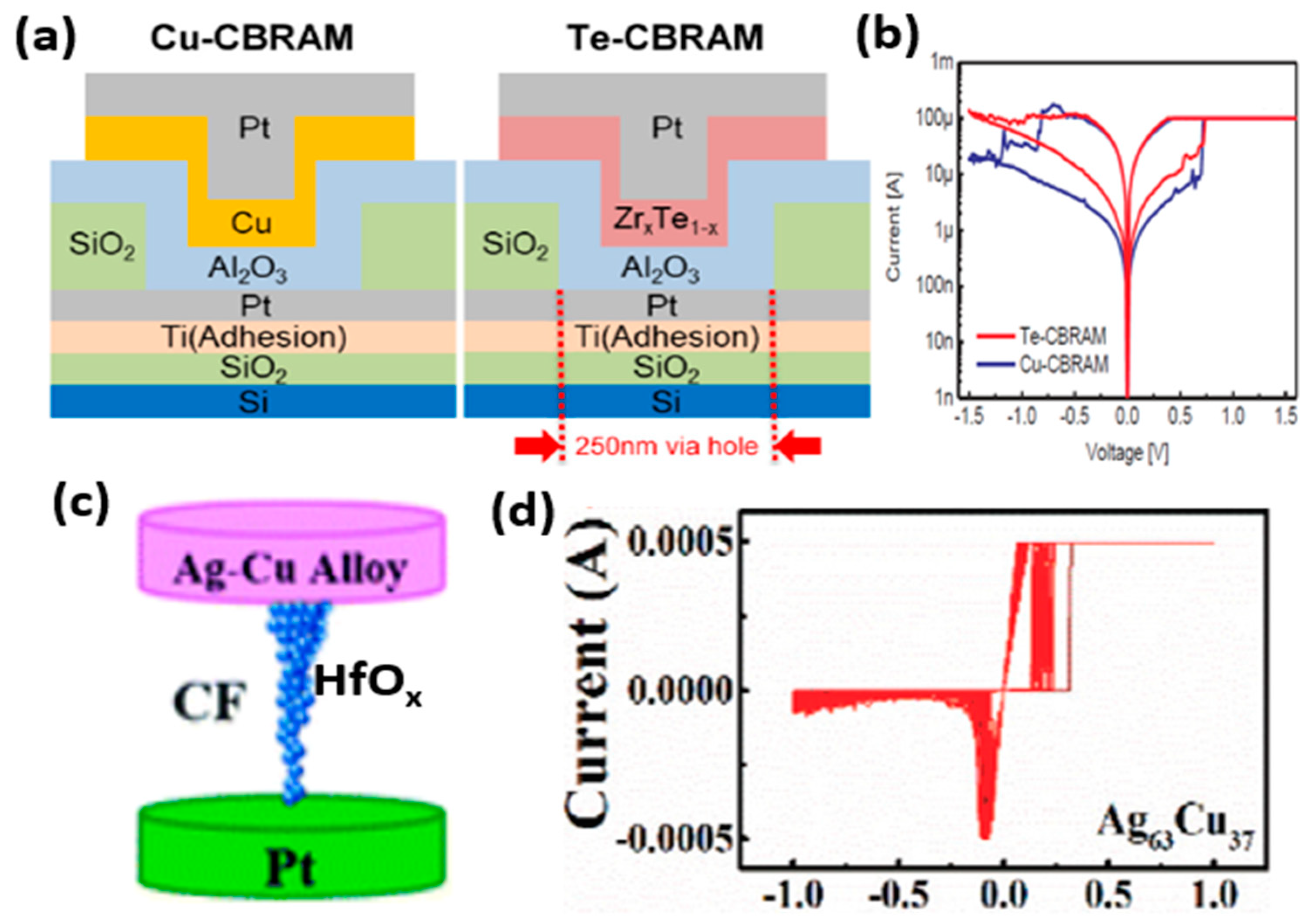 Micromachines 13 00725 g003 550