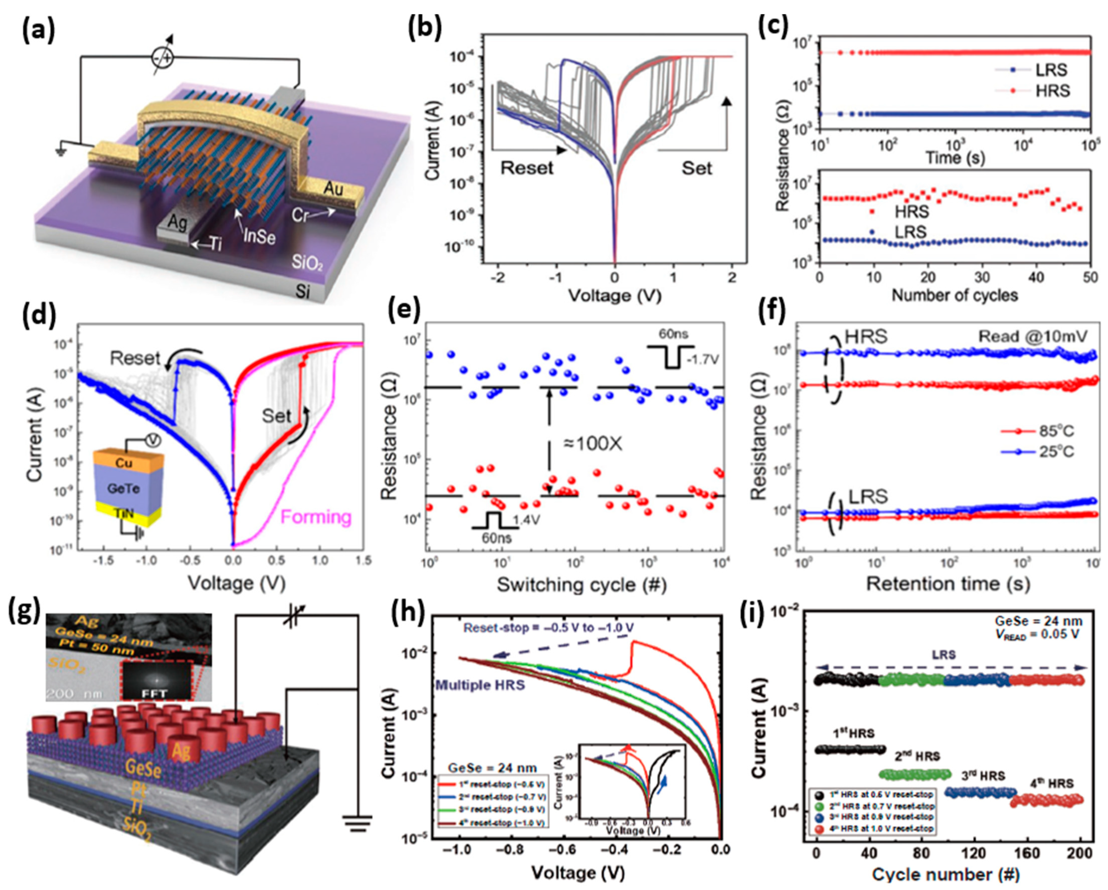 Micromachines 13 00725 g005 550
