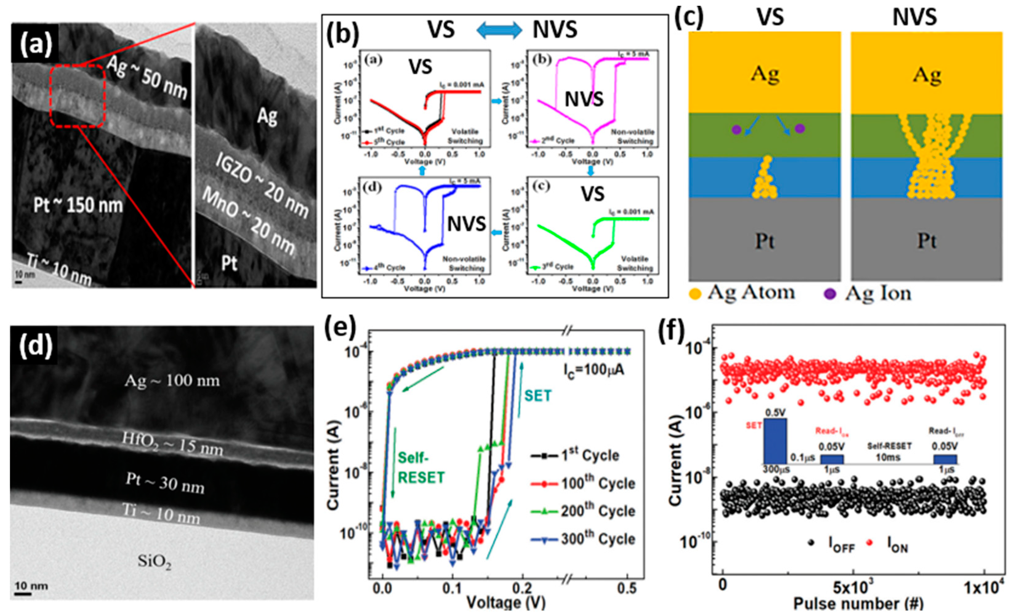 Micromachines 13 00725 g008 550