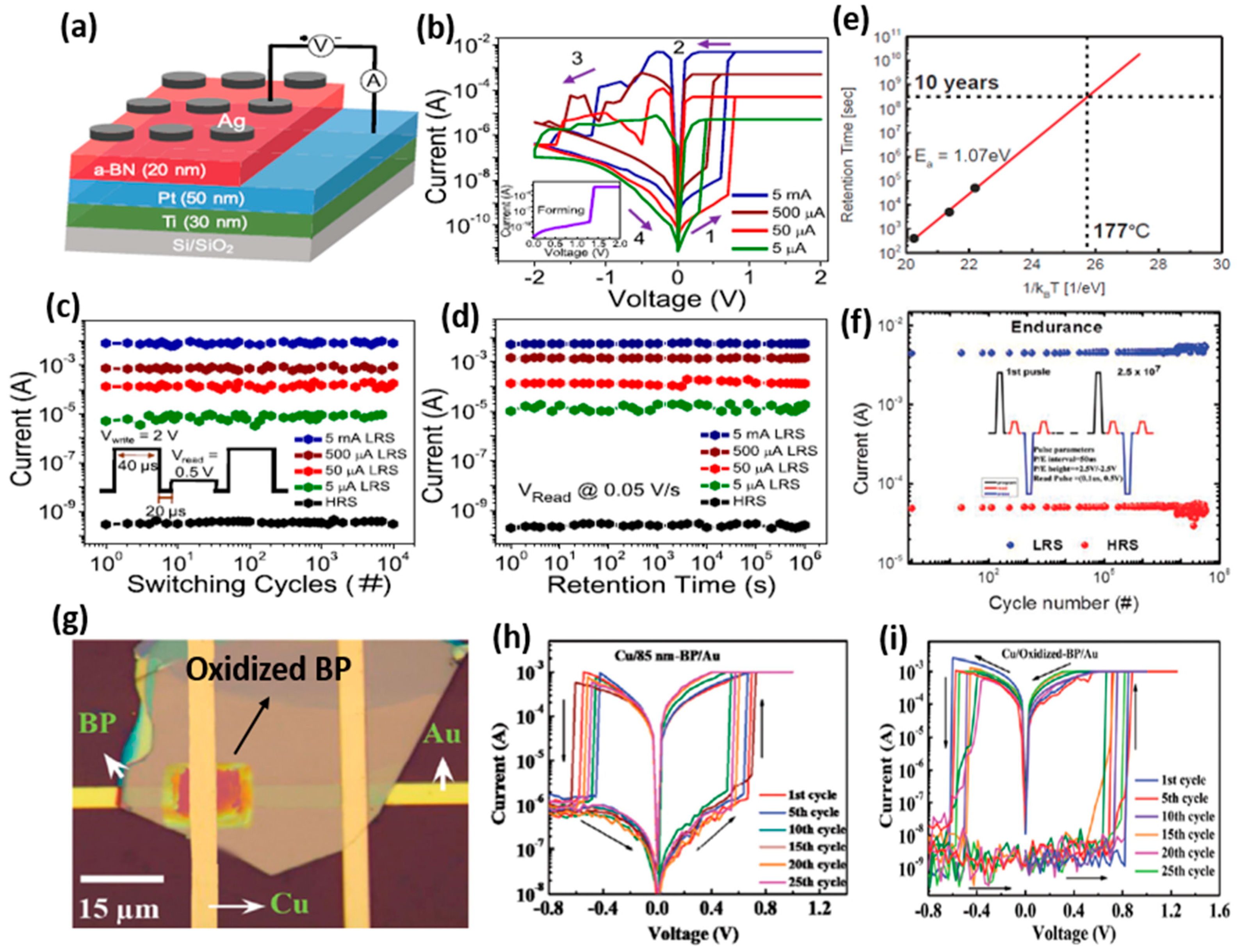 Micromachines 13 00725 g009 550