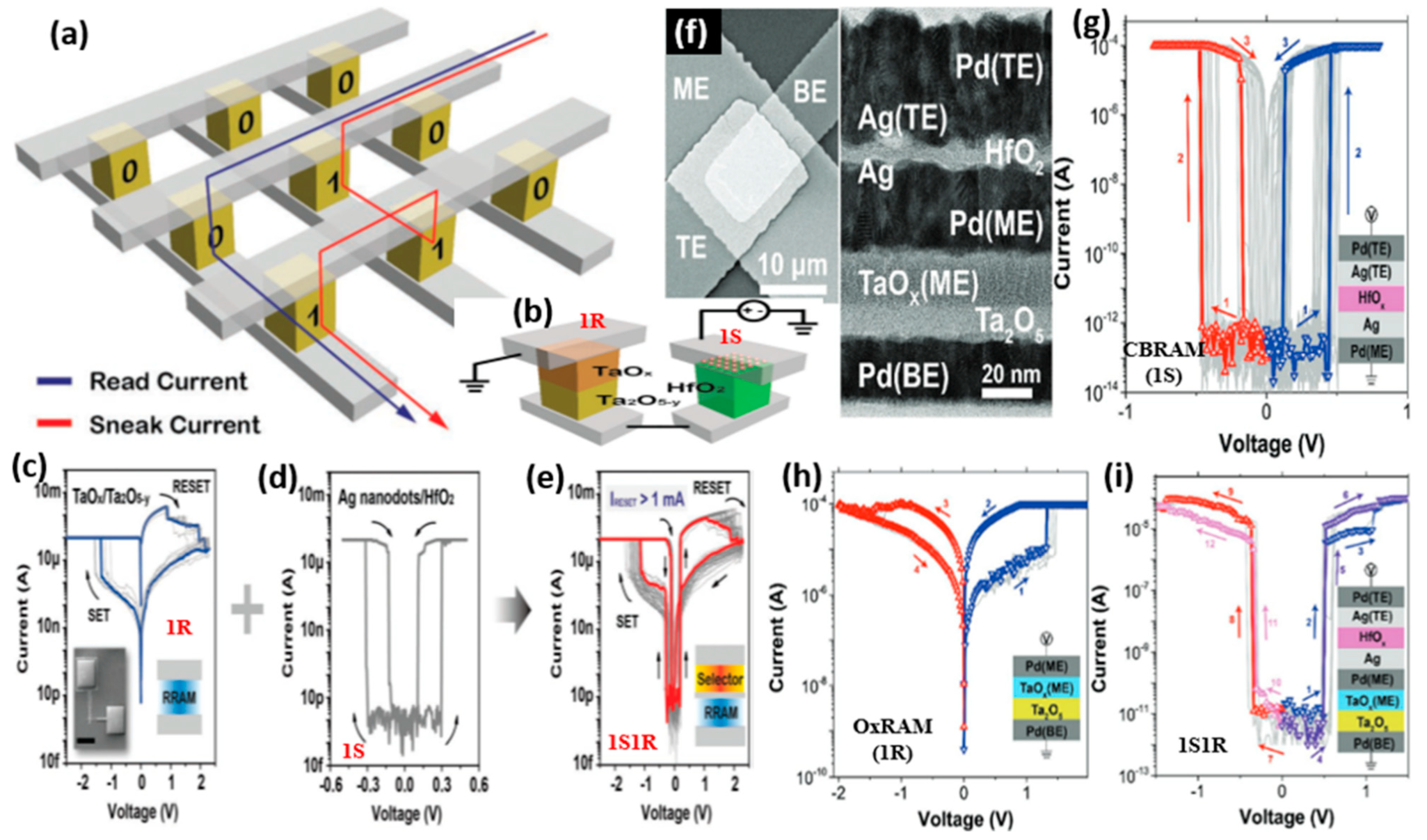 Micromachines 13 00725 g010 550