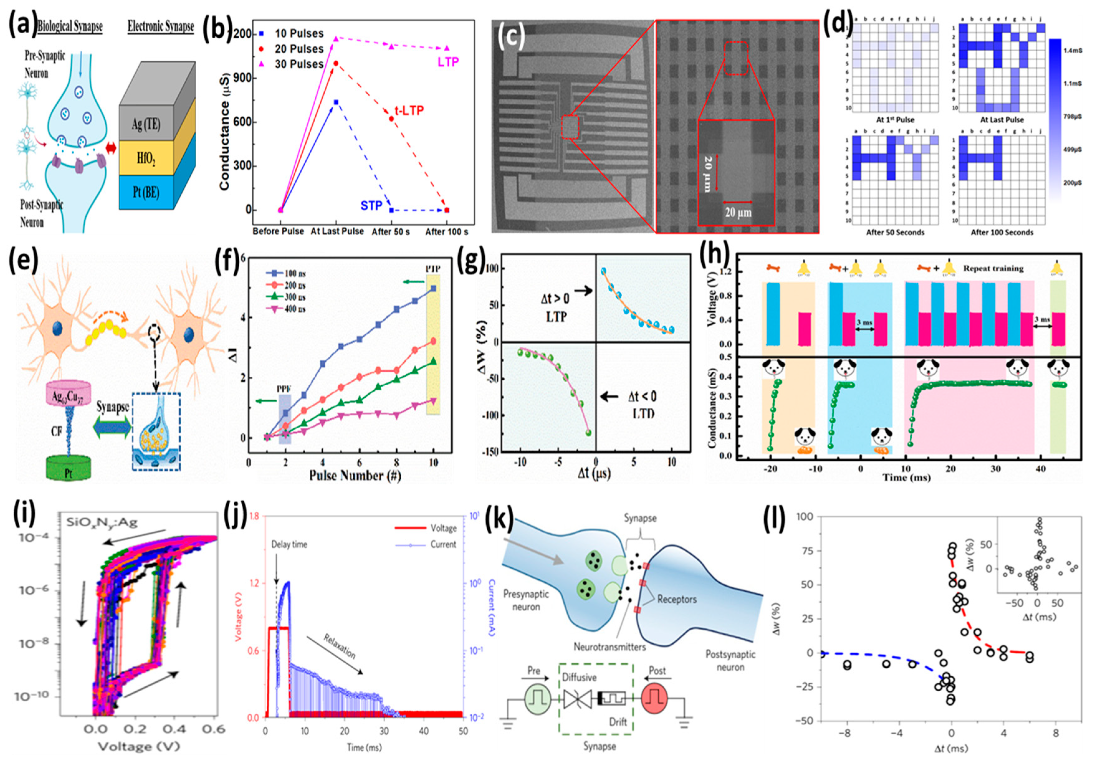 Micromachines 13 00725 g011 550