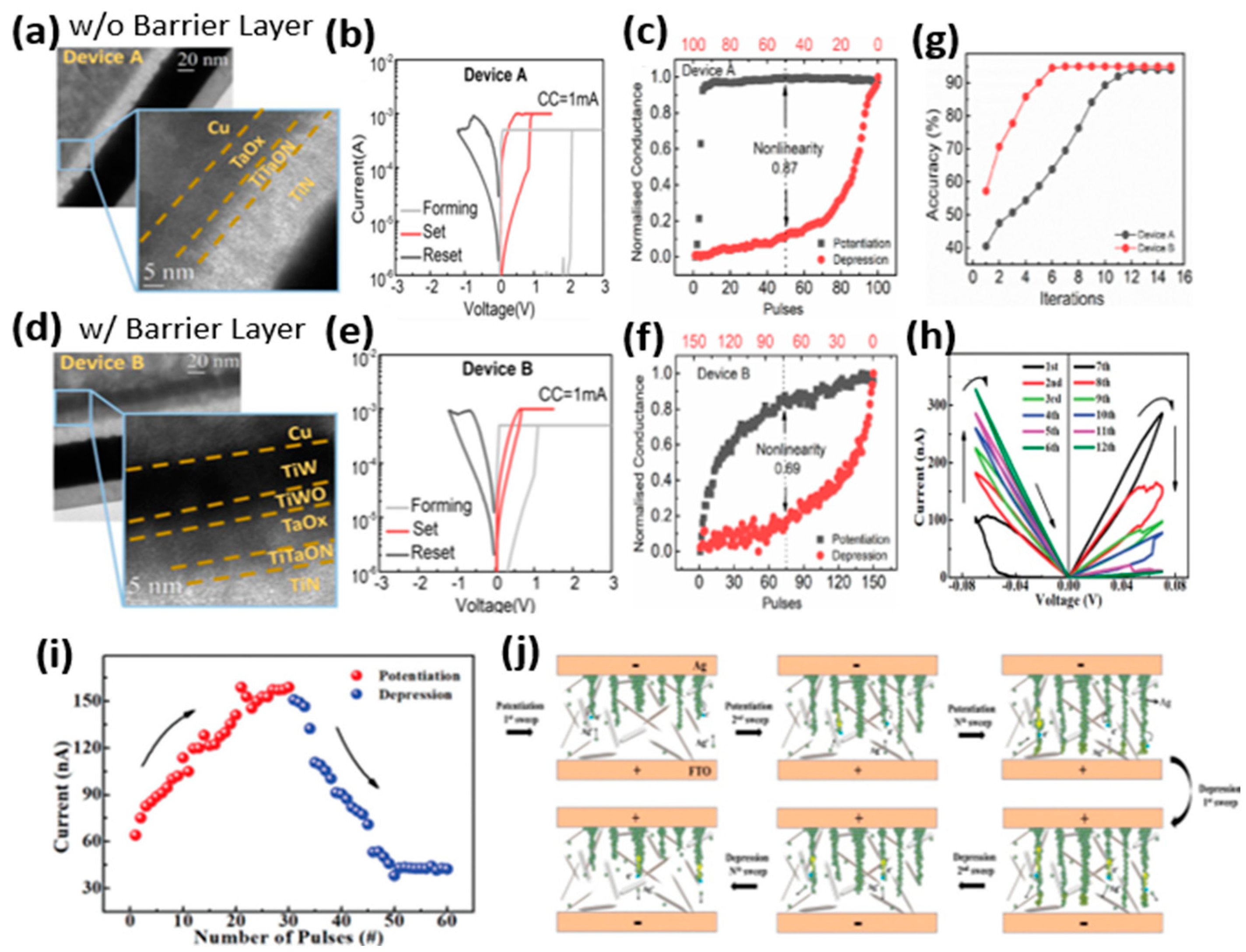 Micromachines 13 00725 g012 550