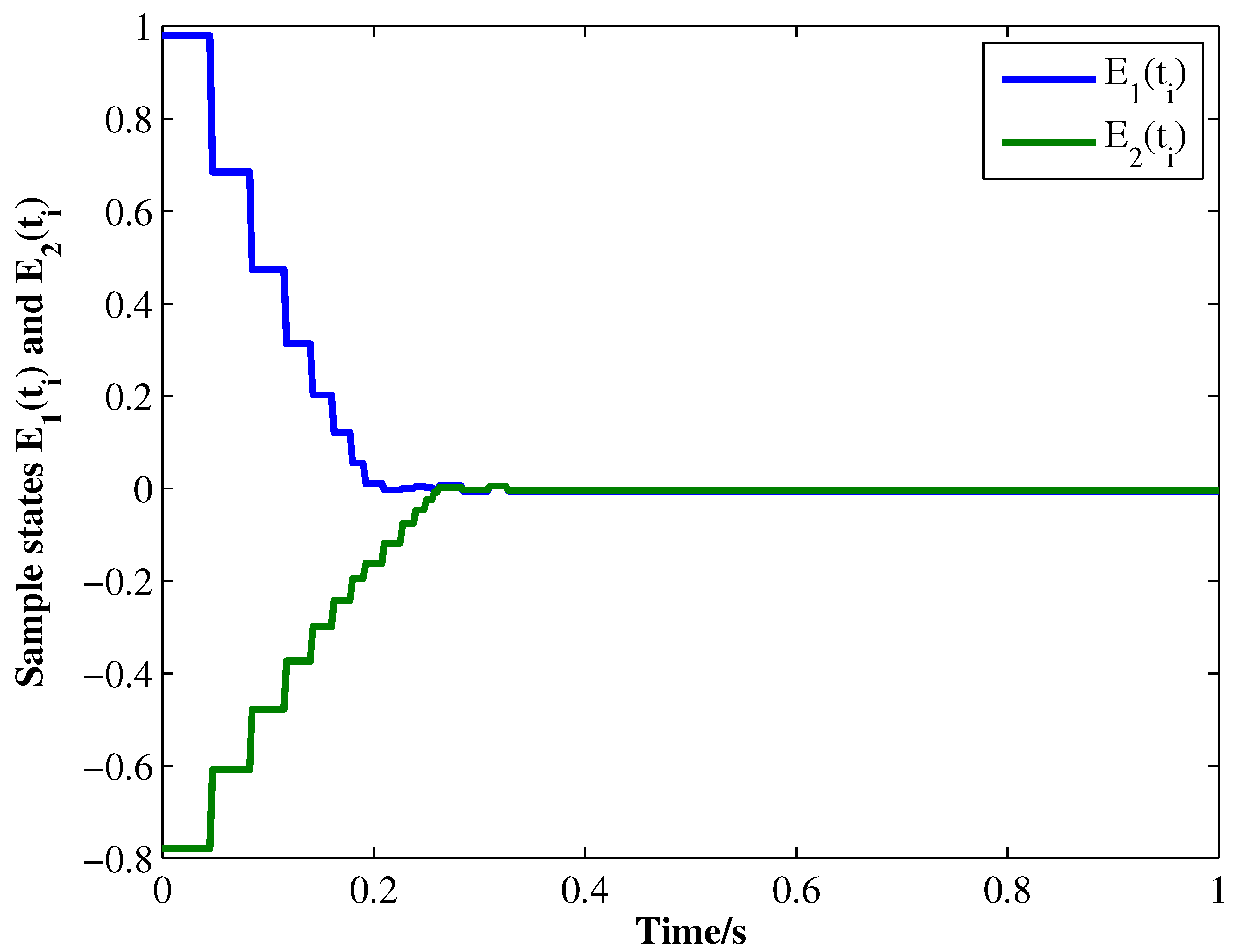Micromachines 13 00726 g004