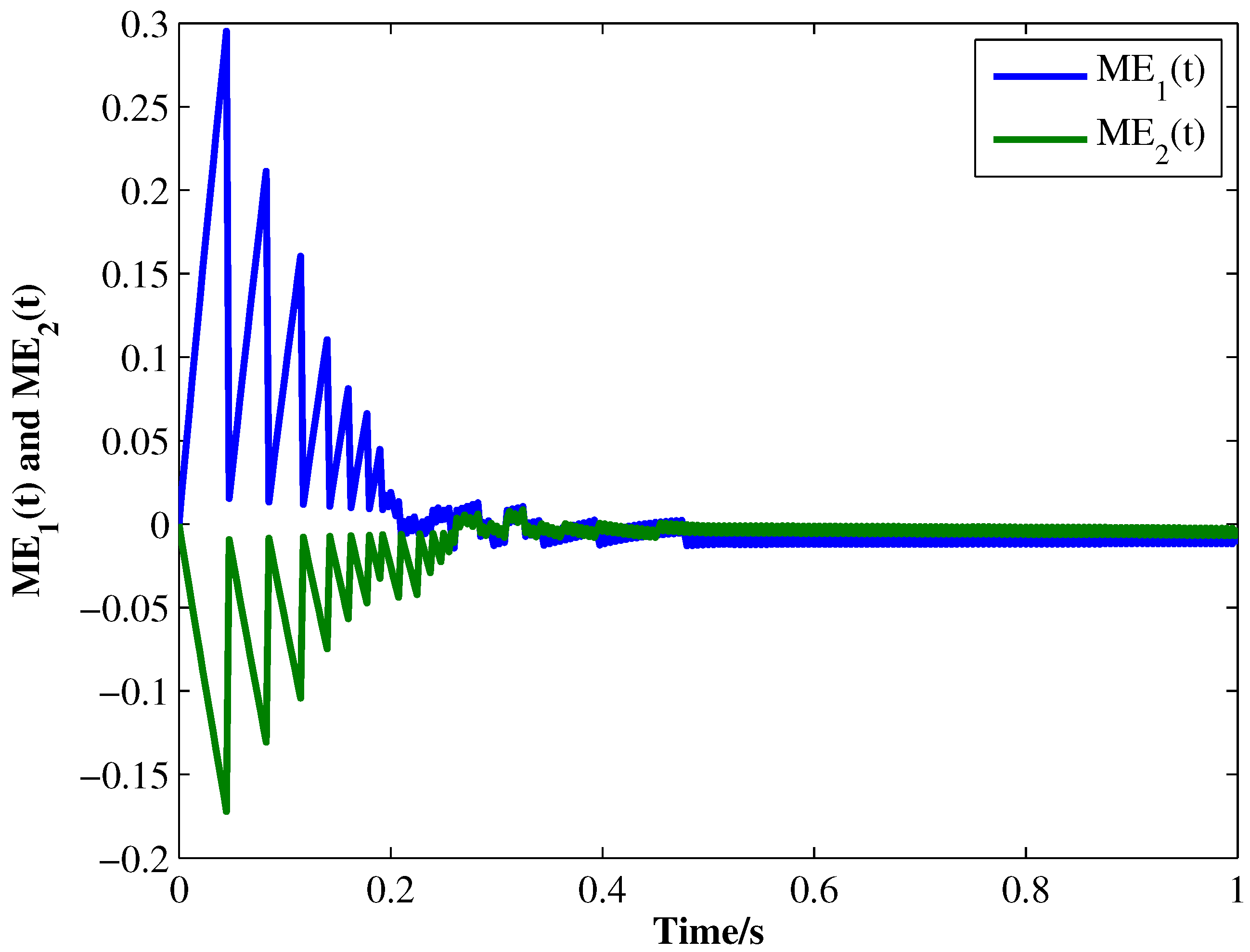 Micromachines 13 00726 g005