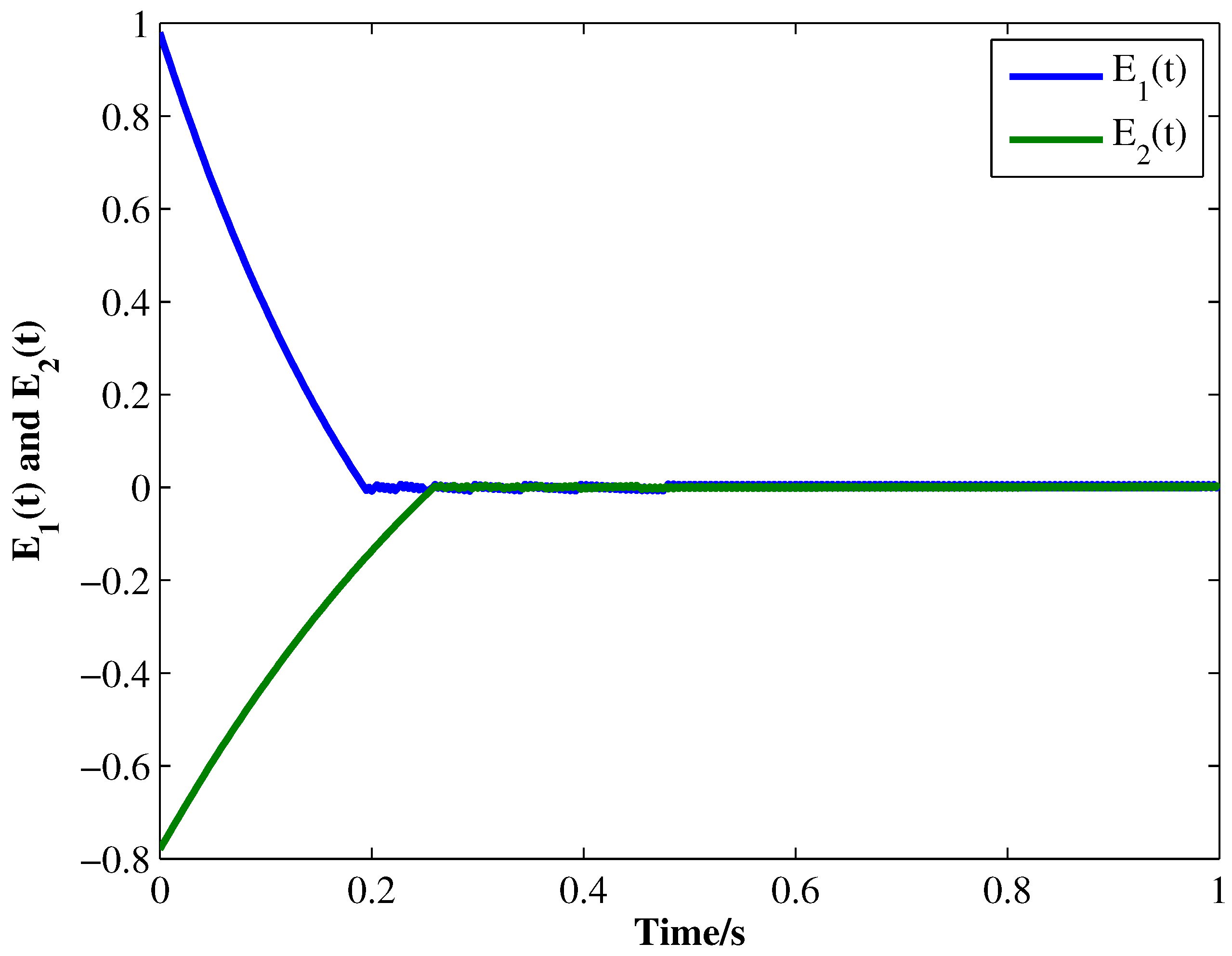 Micromachines 13 00726 g008