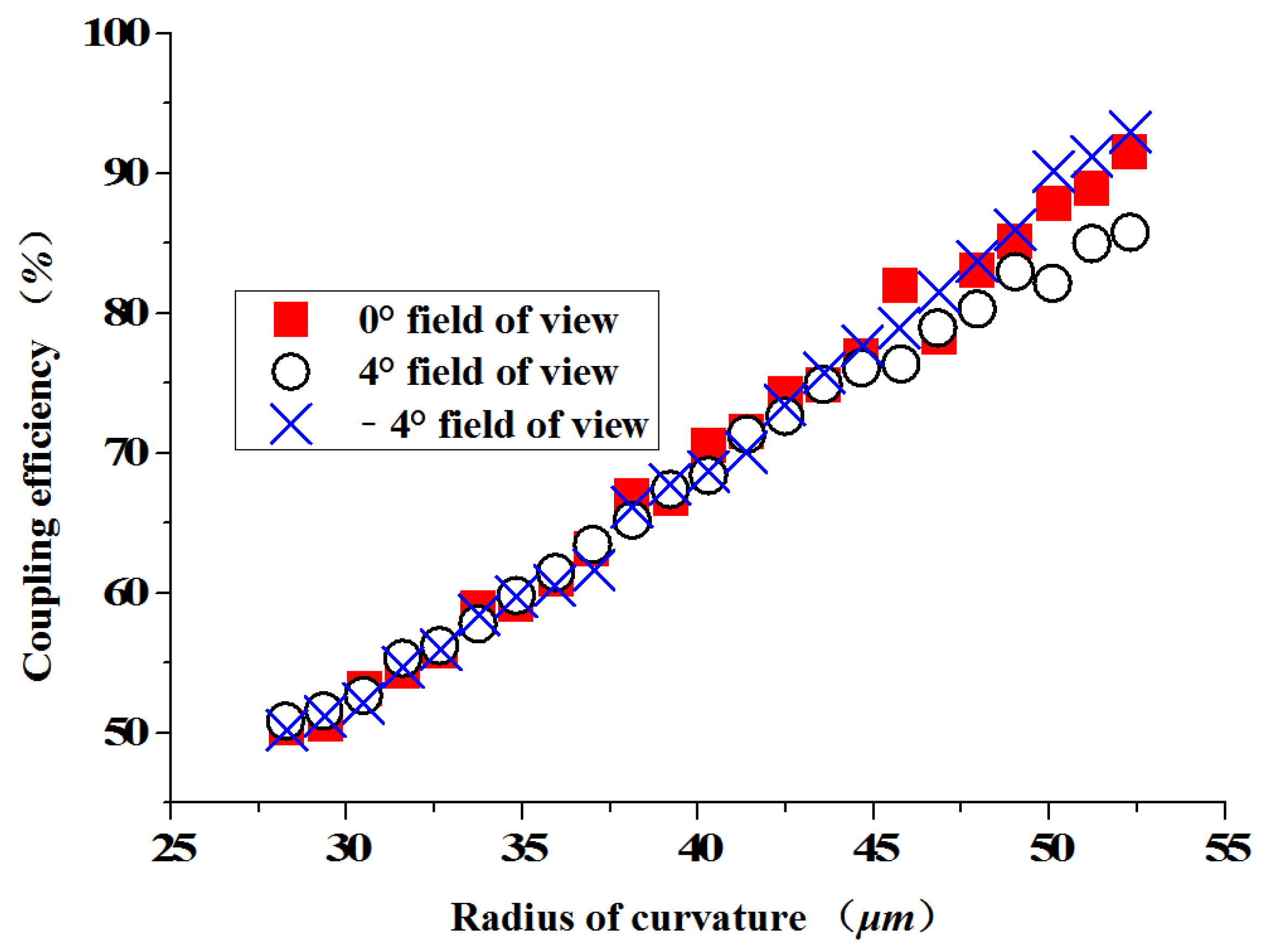 Micromachines 13 00728 g005
