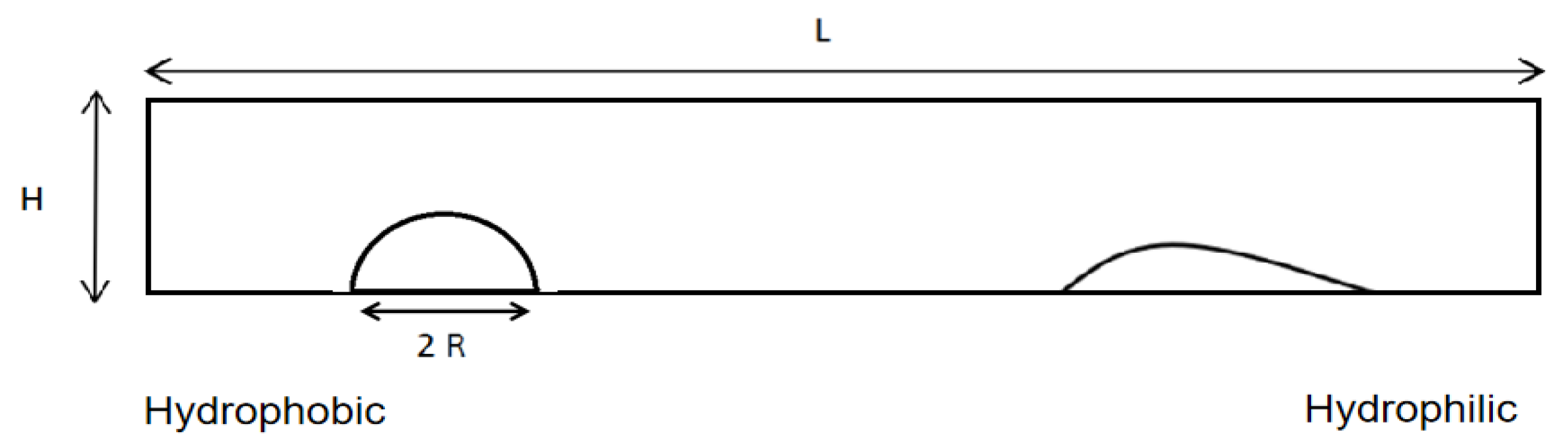 Micromachines 13 00729 g001