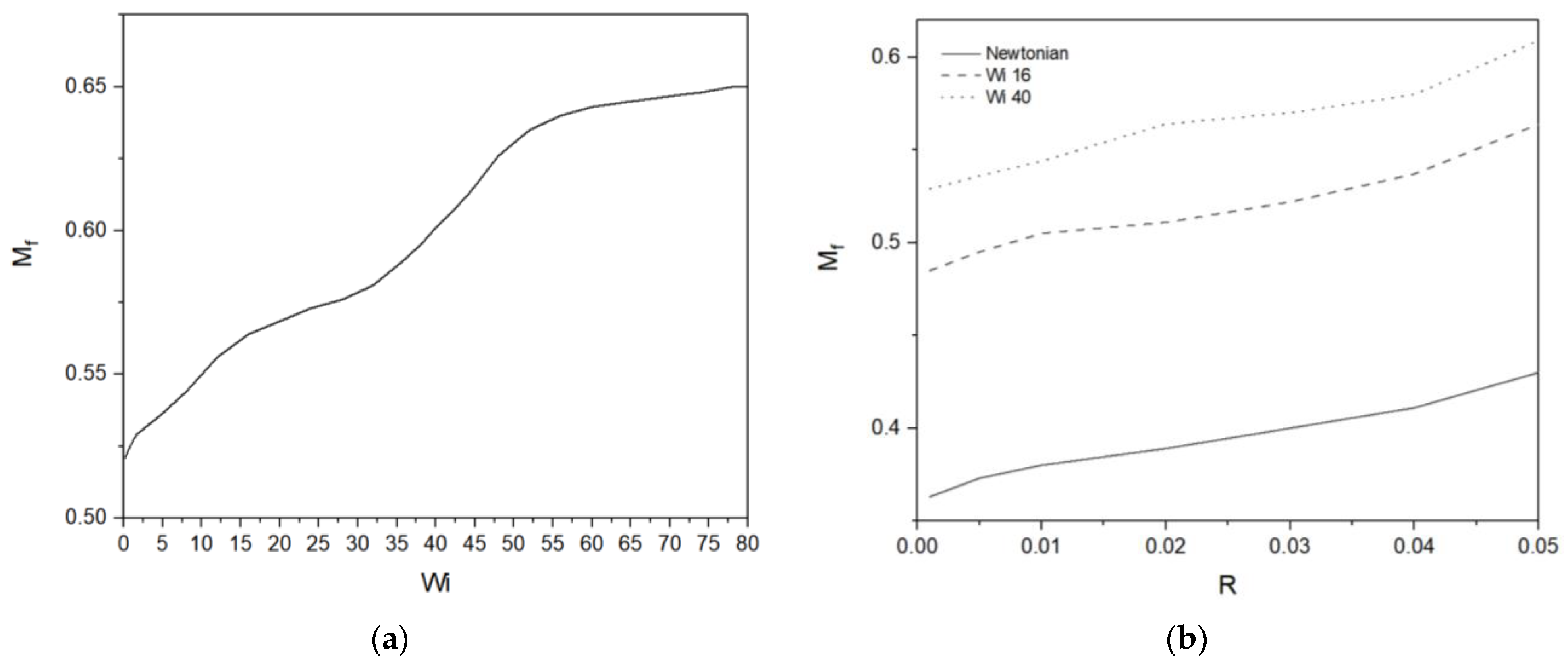 Micromachines 13 00729 g005