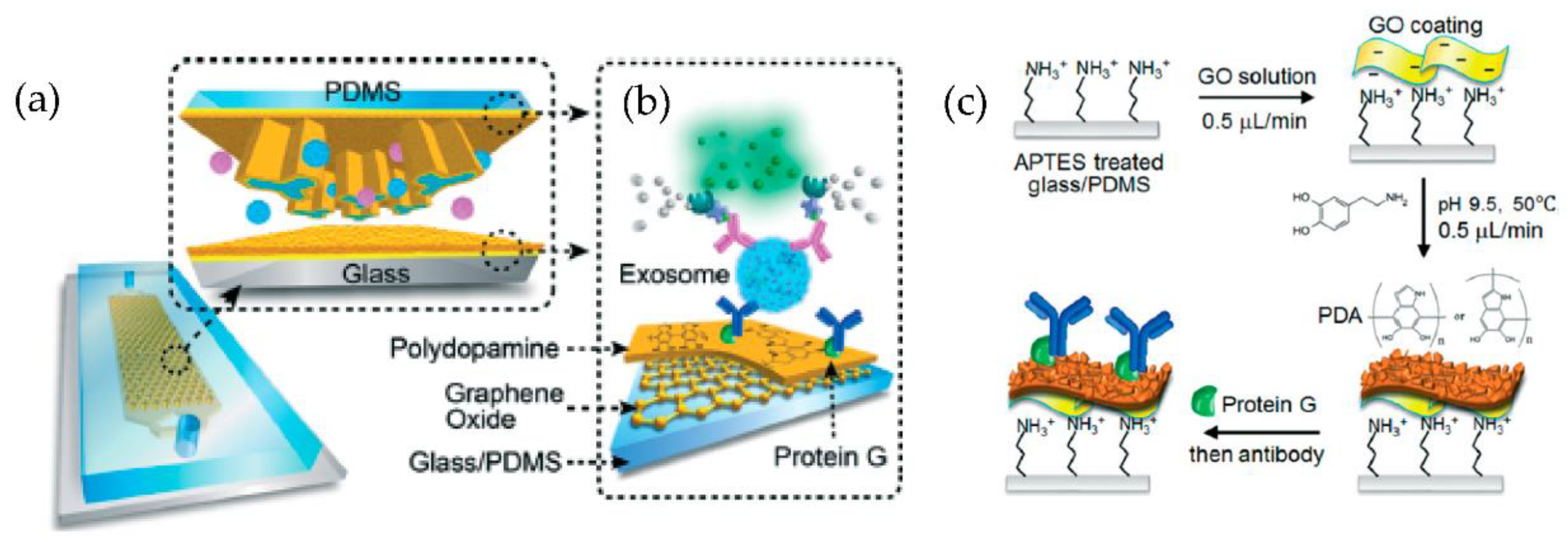 Micromachines 13 00730 g014