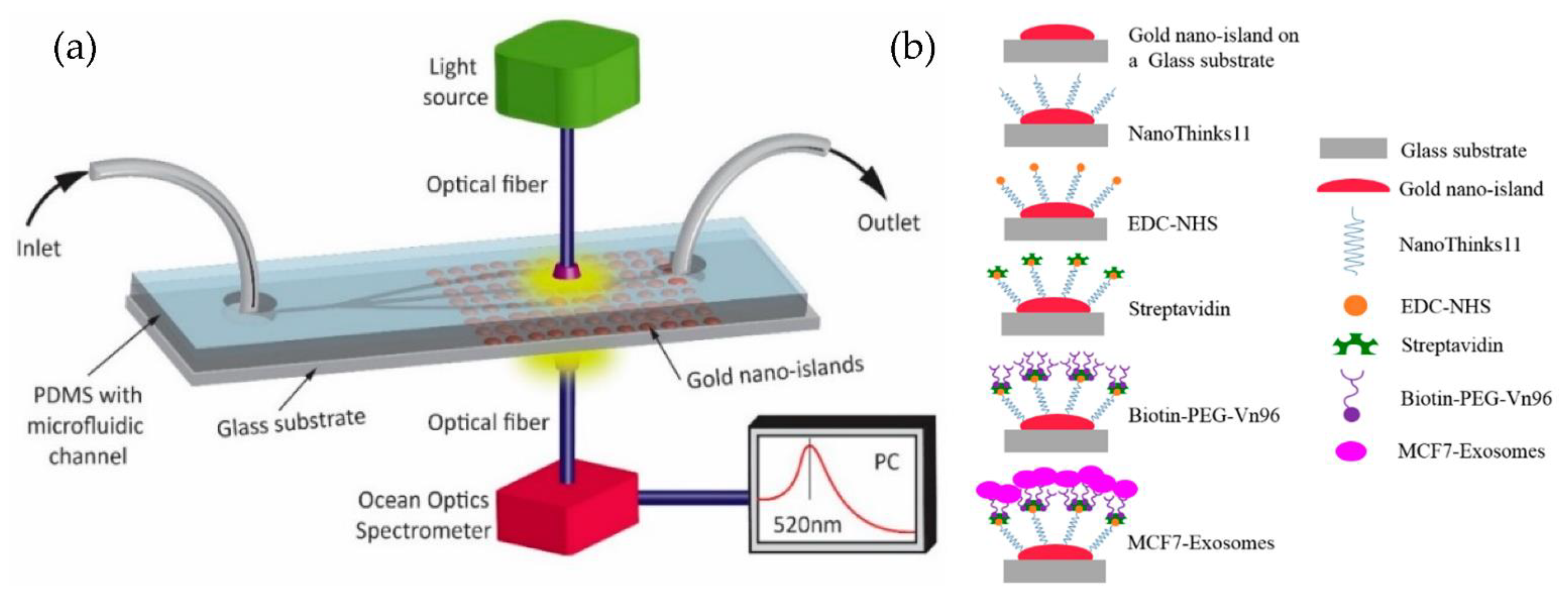 Micromachines 13 00730 g020