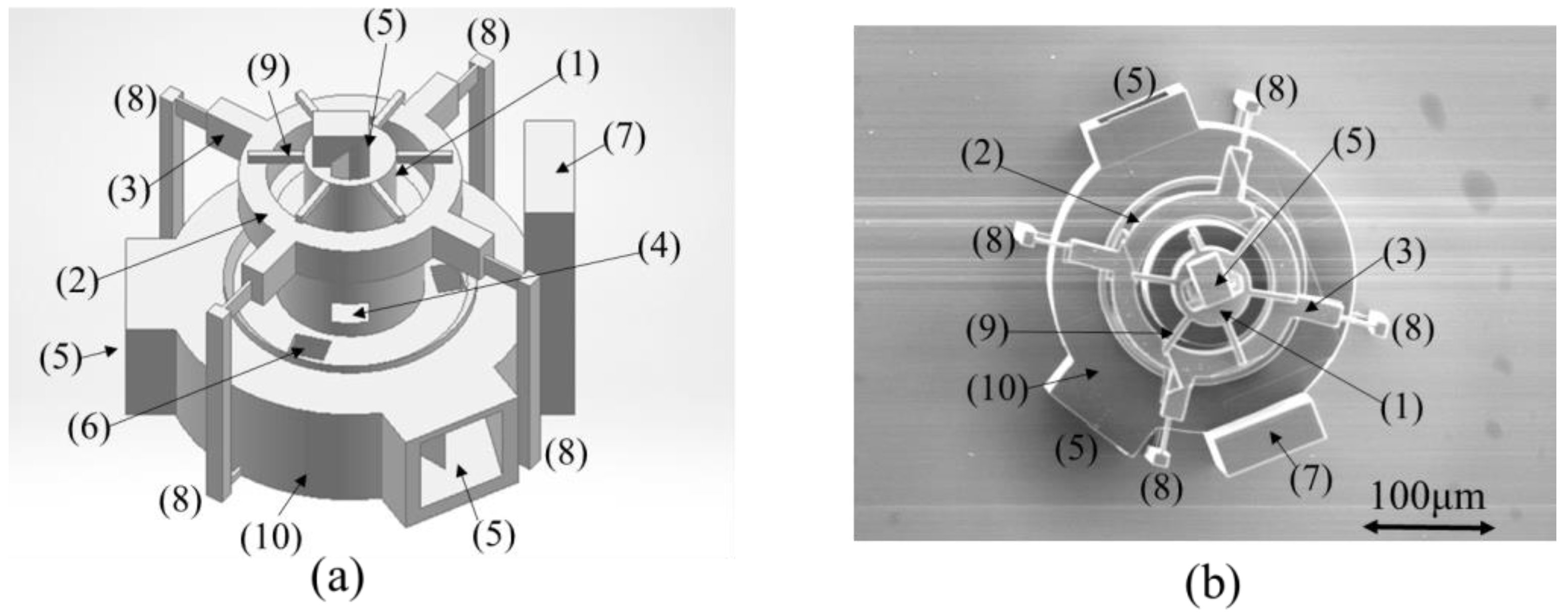 Micromachines 13 00733 g003