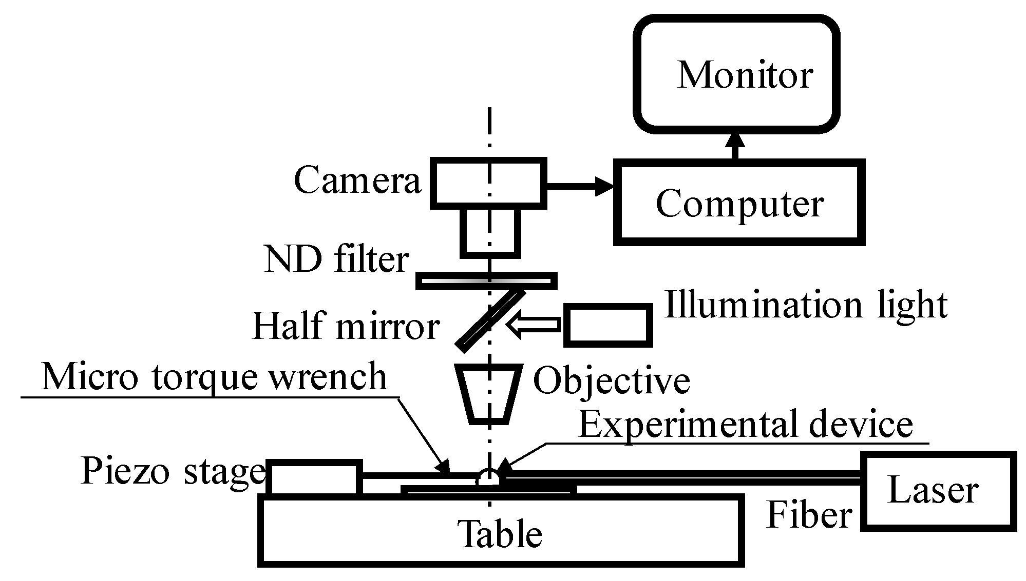 Micromachines 13 00733 g004