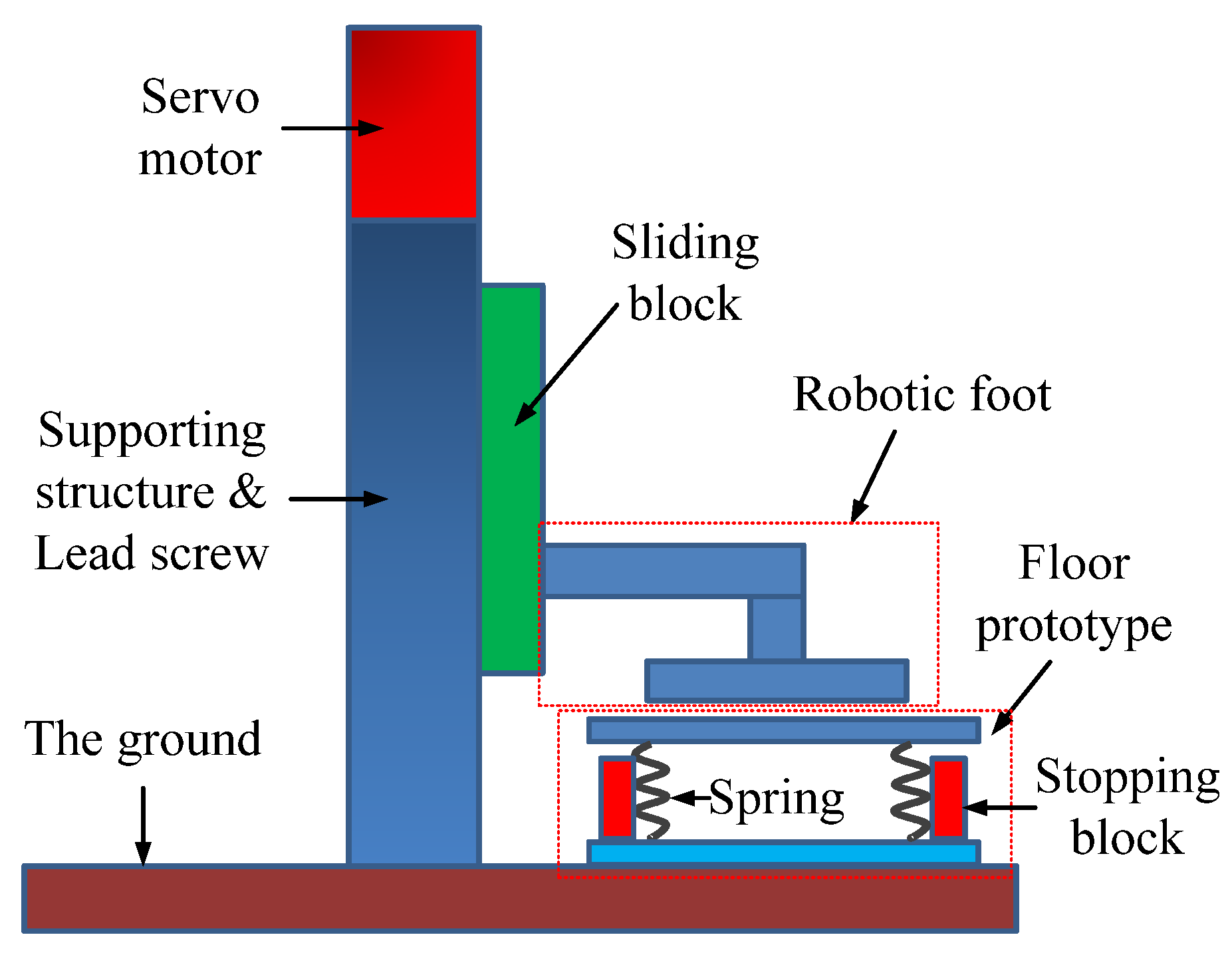 Micromachines 13 00736 g005