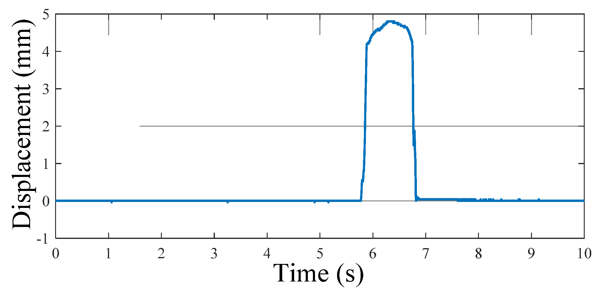 Micromachines 13 00736 g008