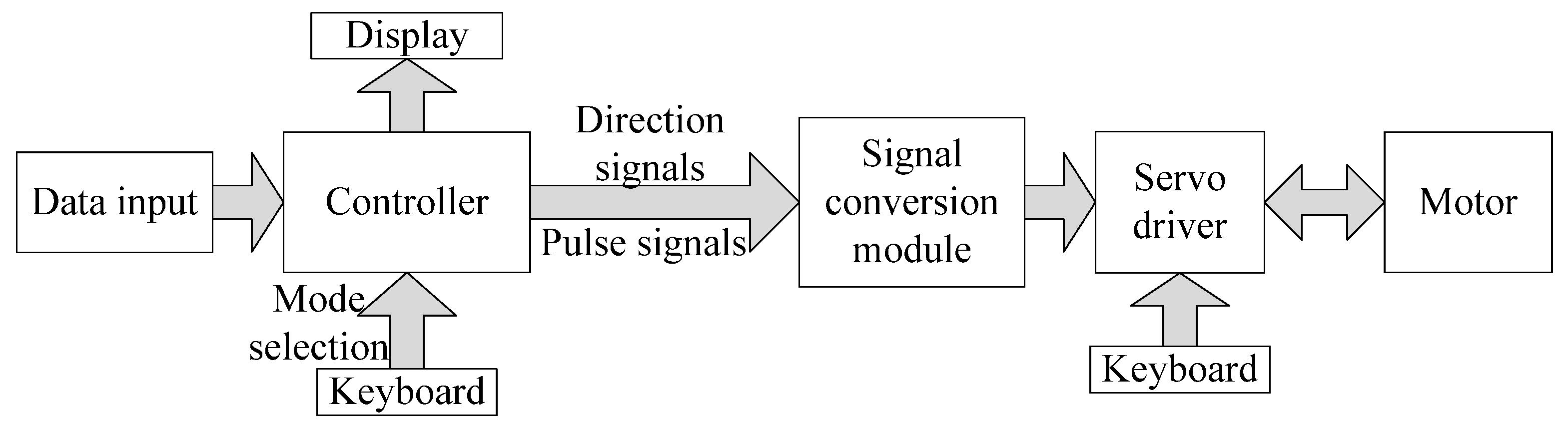 Micromachines 13 00736 g009