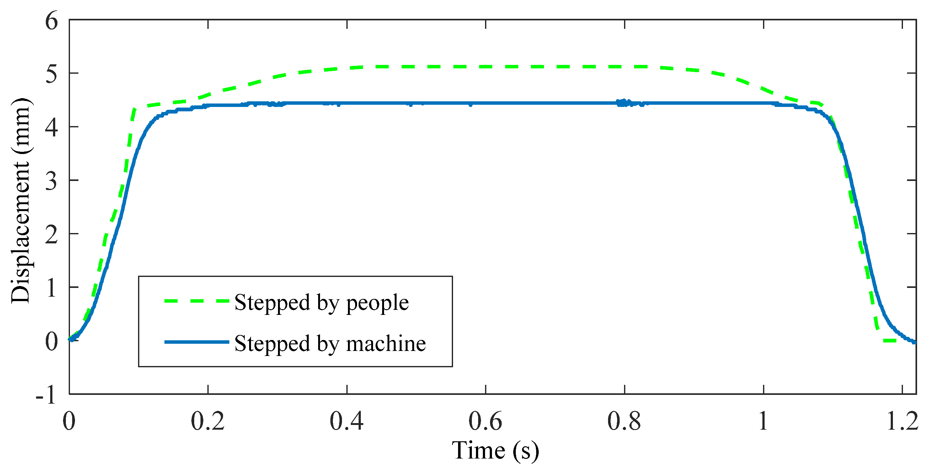 Micromachines 13 00736 g010