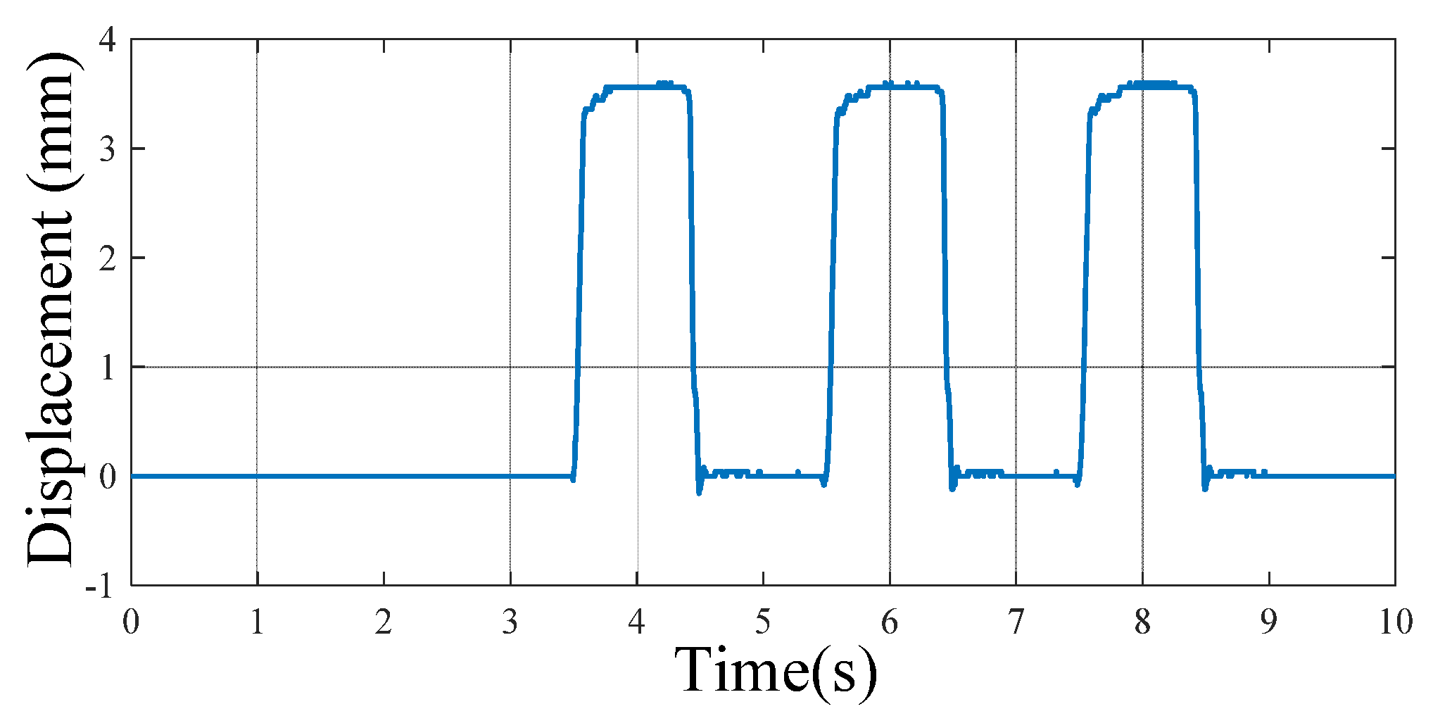 Micromachines 13 00736 g011