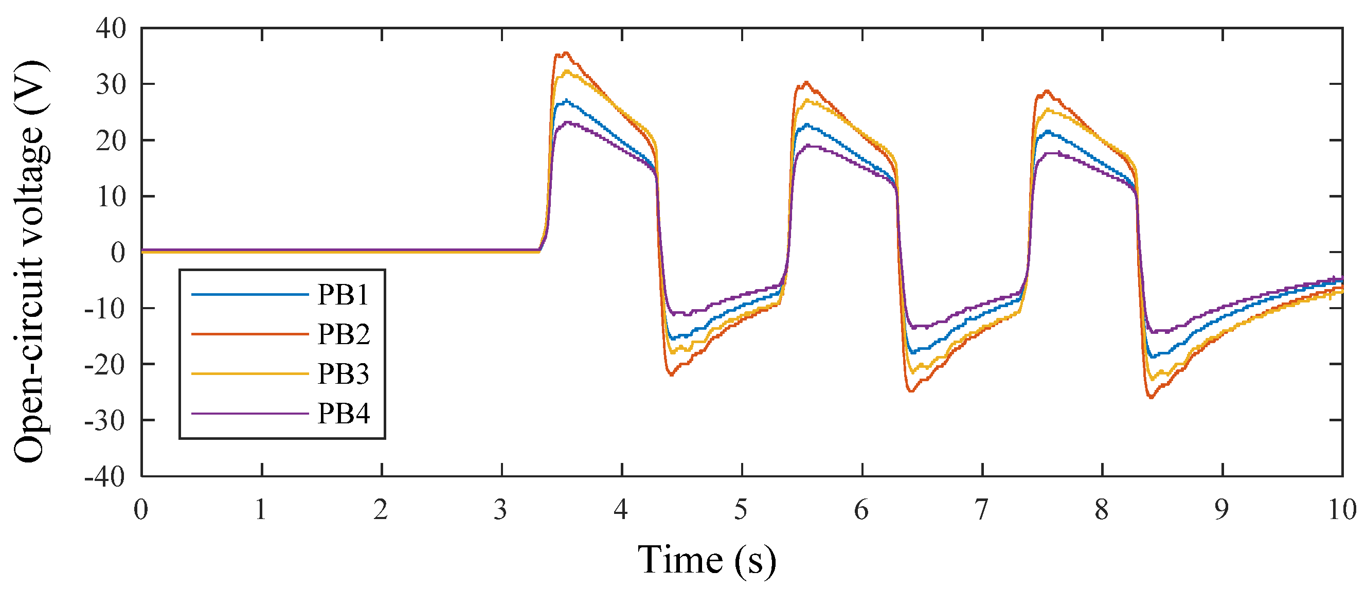 Micromachines 13 00736 g012