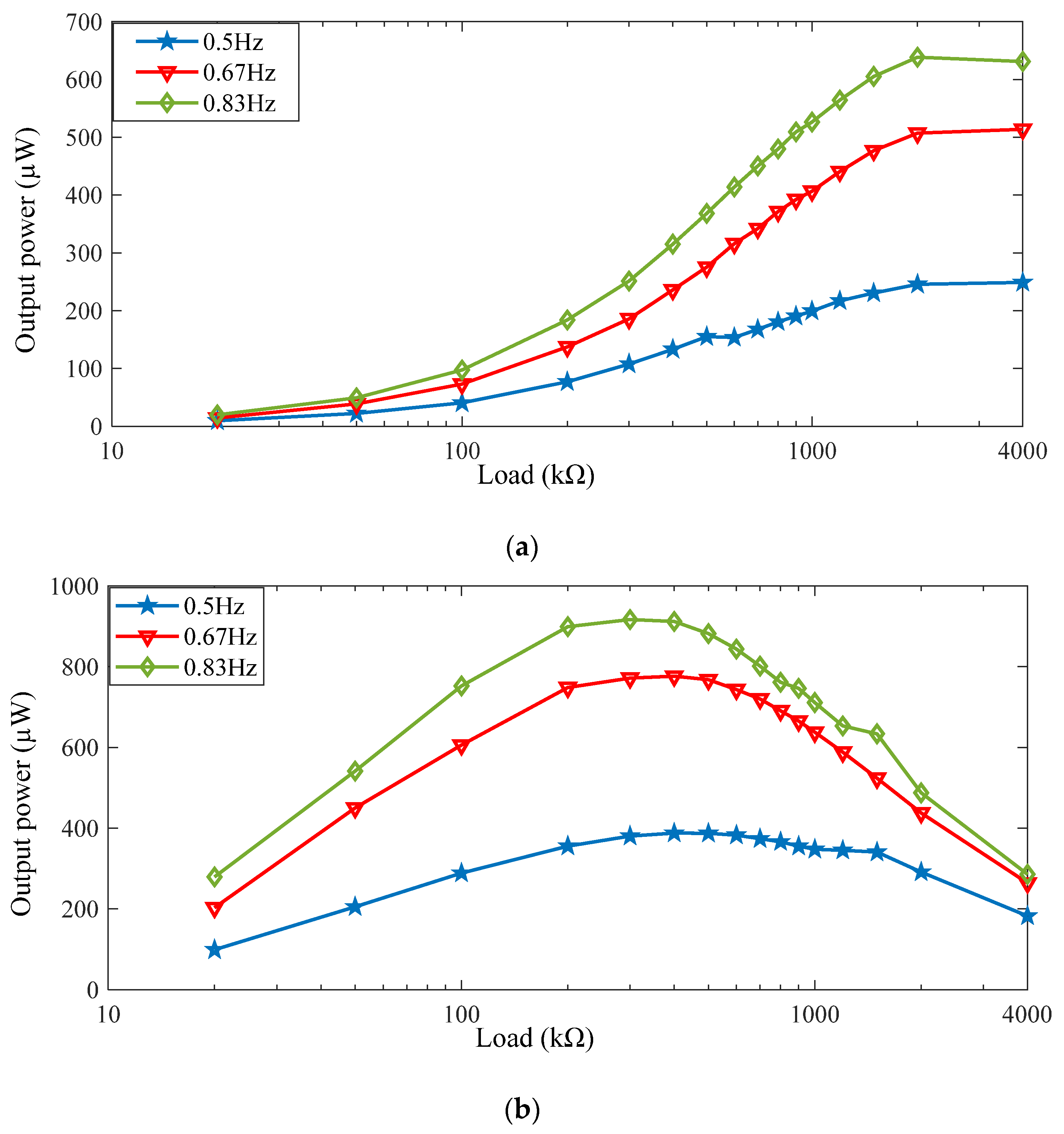 Micromachines 13 00736 g014