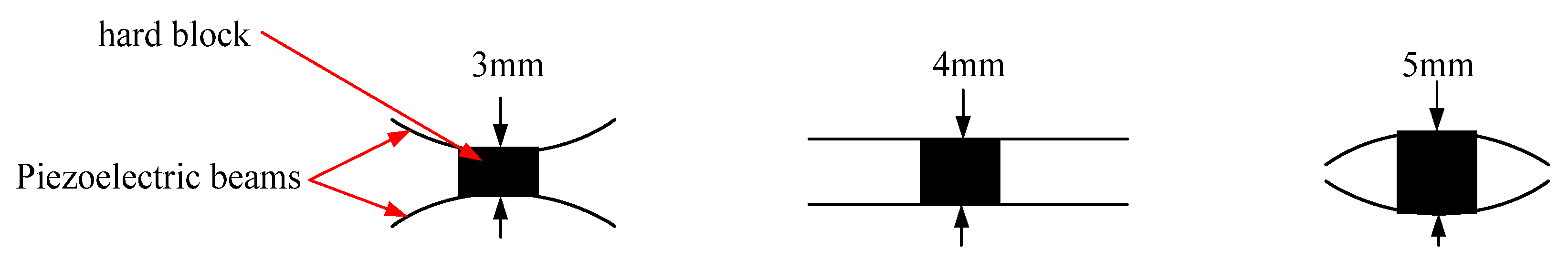 Micromachines 13 00736 g015