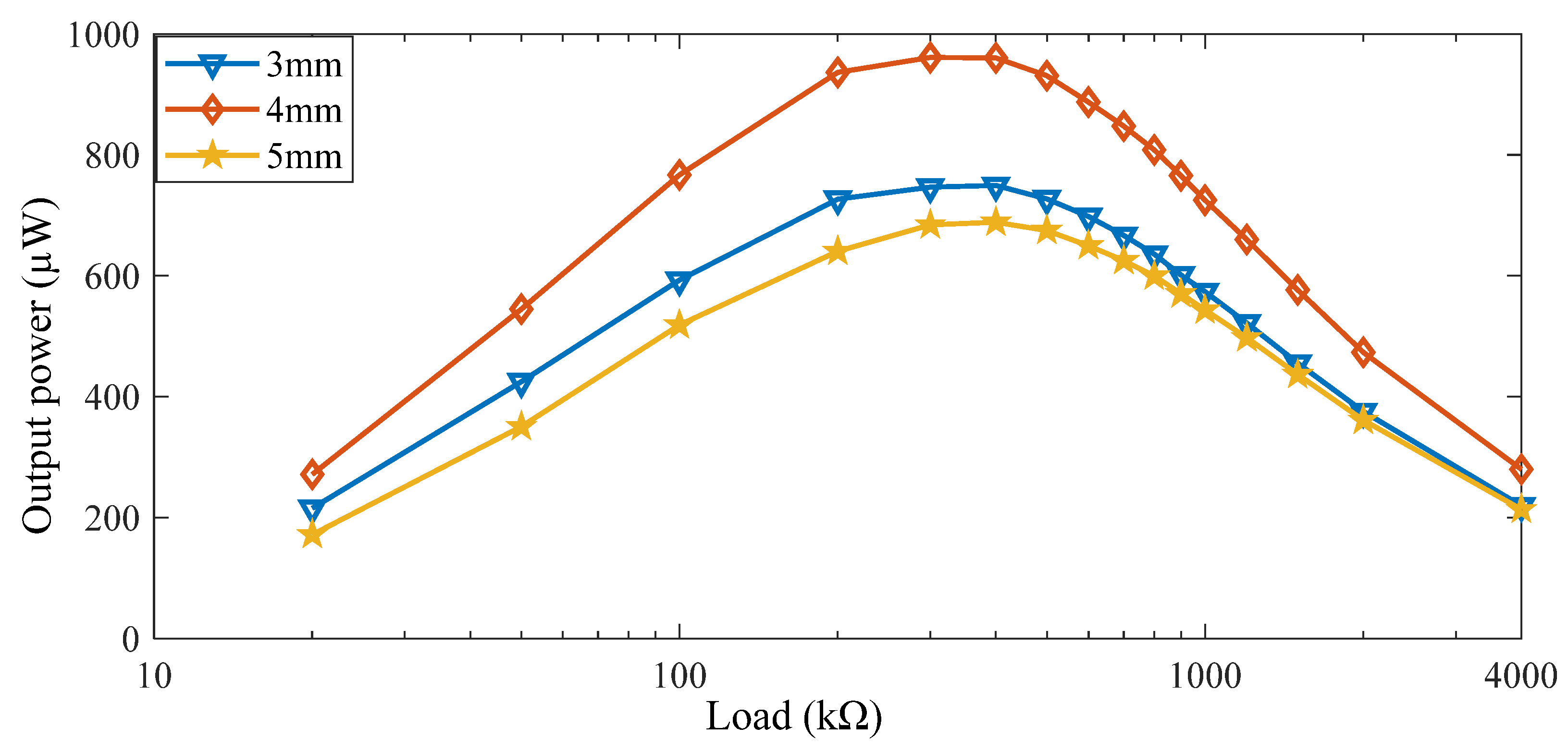 Micromachines 13 00736 g016