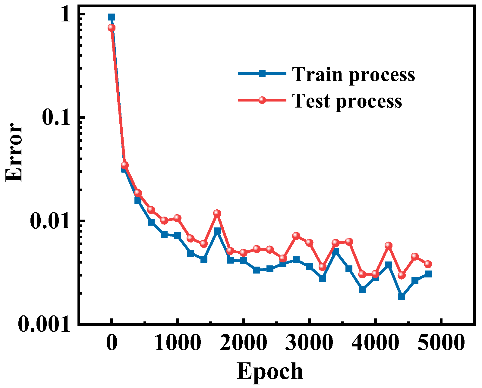 Micromachines 13 00737 g005