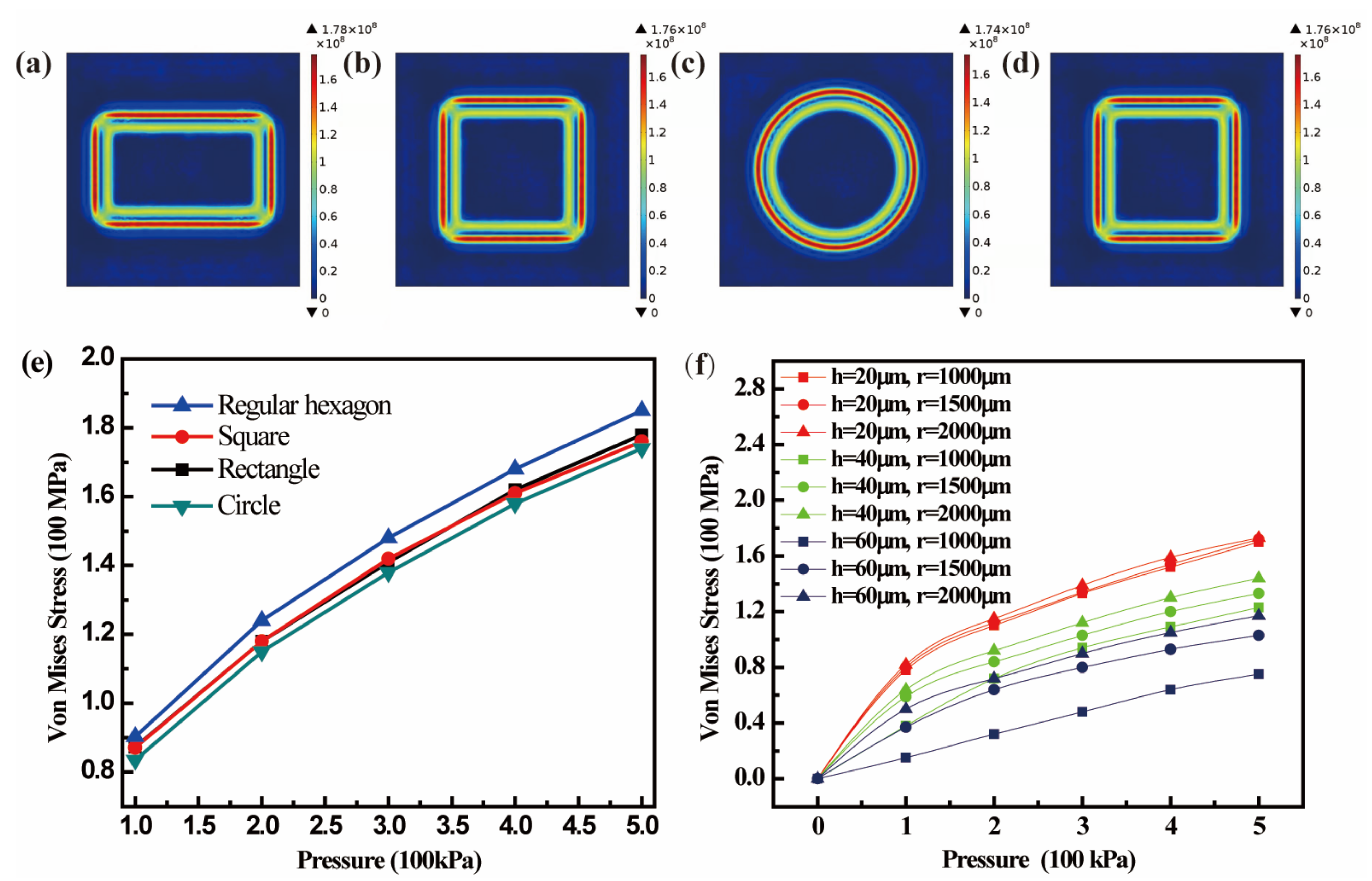 Micromachines 13 00738 g002 550