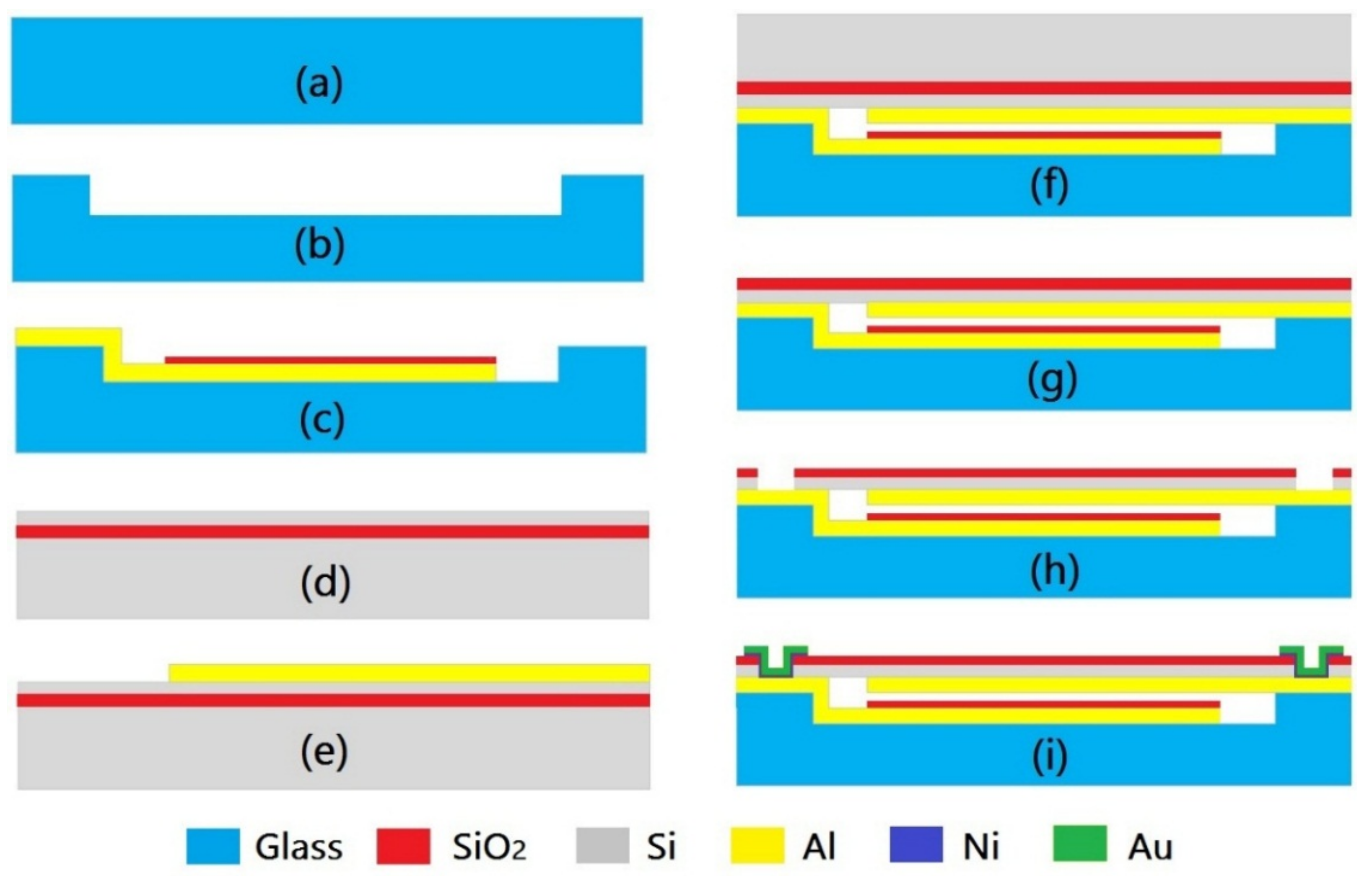 Micromachines 13 00738 g004 550