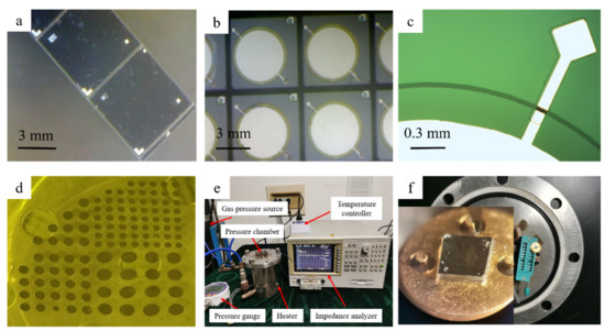 Wafer-Level Self-Packaging Design and Fabrication of MEMS Capacitive ...