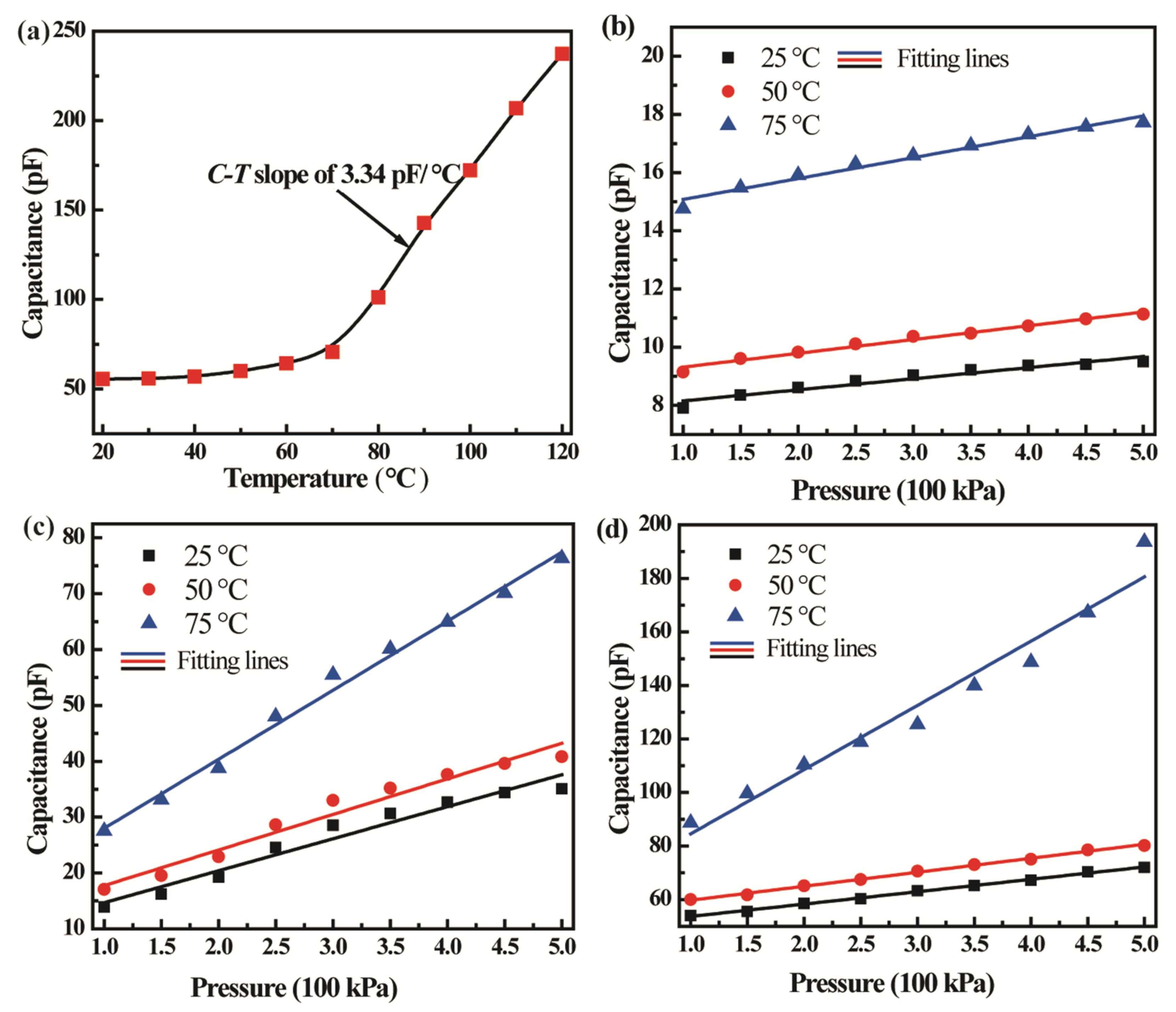 Micromachines 13 00738 g006 550