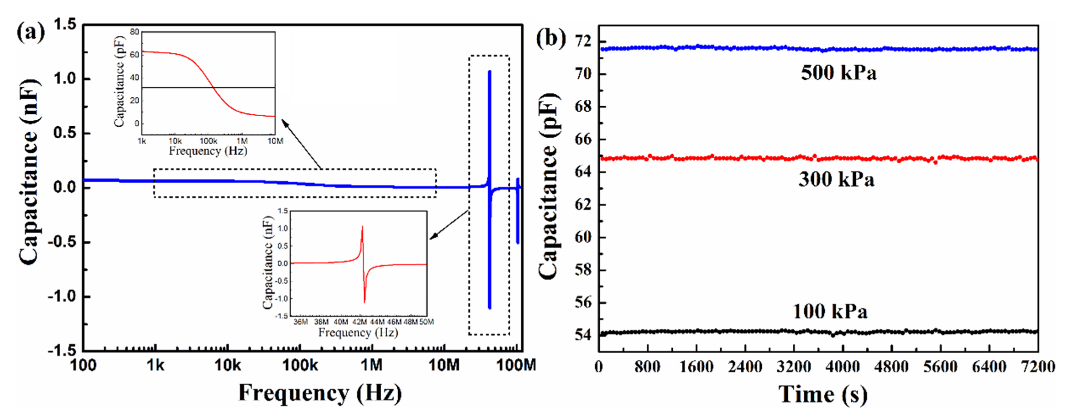 Micromachines 13 00738 g007 550