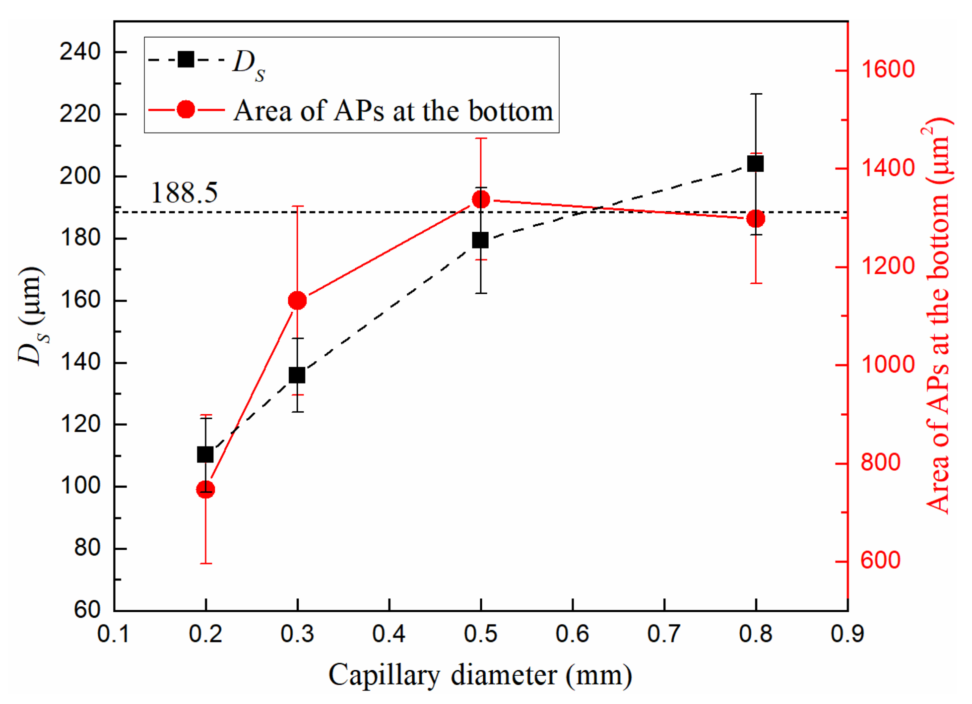 Micromachines 13 00740 g004