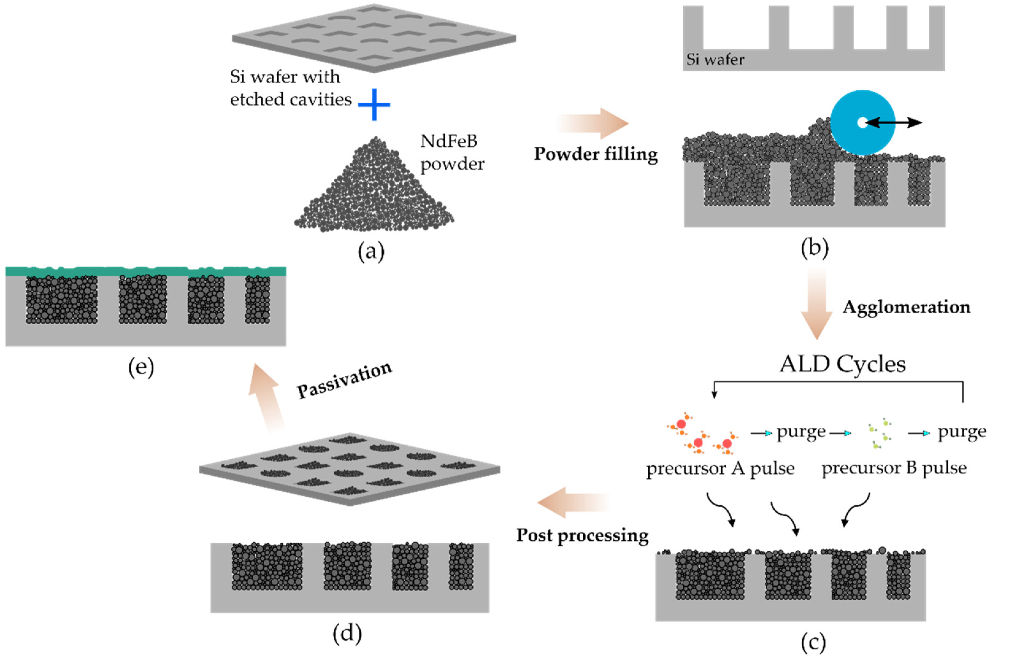 Micromachines 13 00742 g002 550