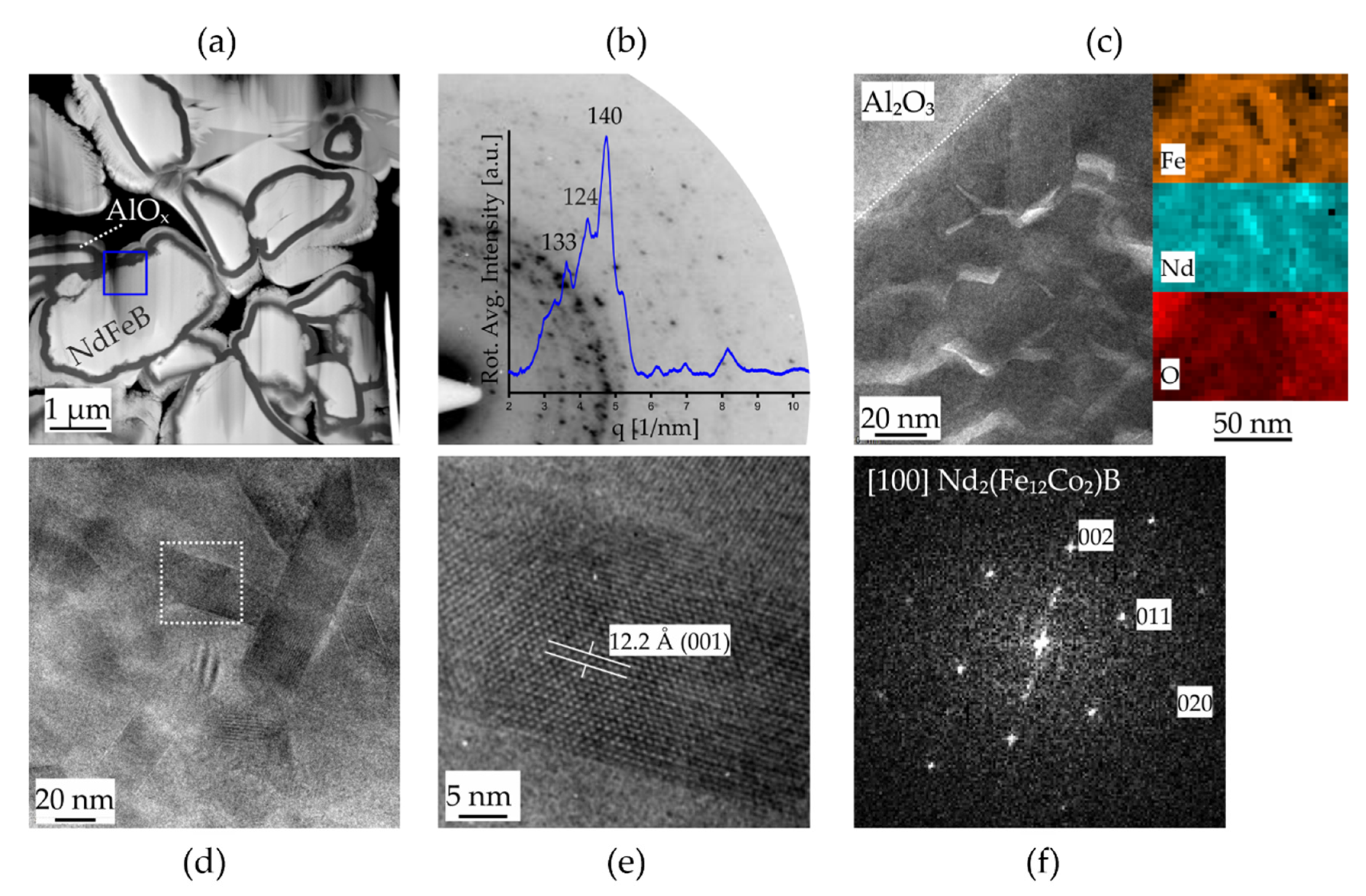 Micromachines 13 00742 g004 550