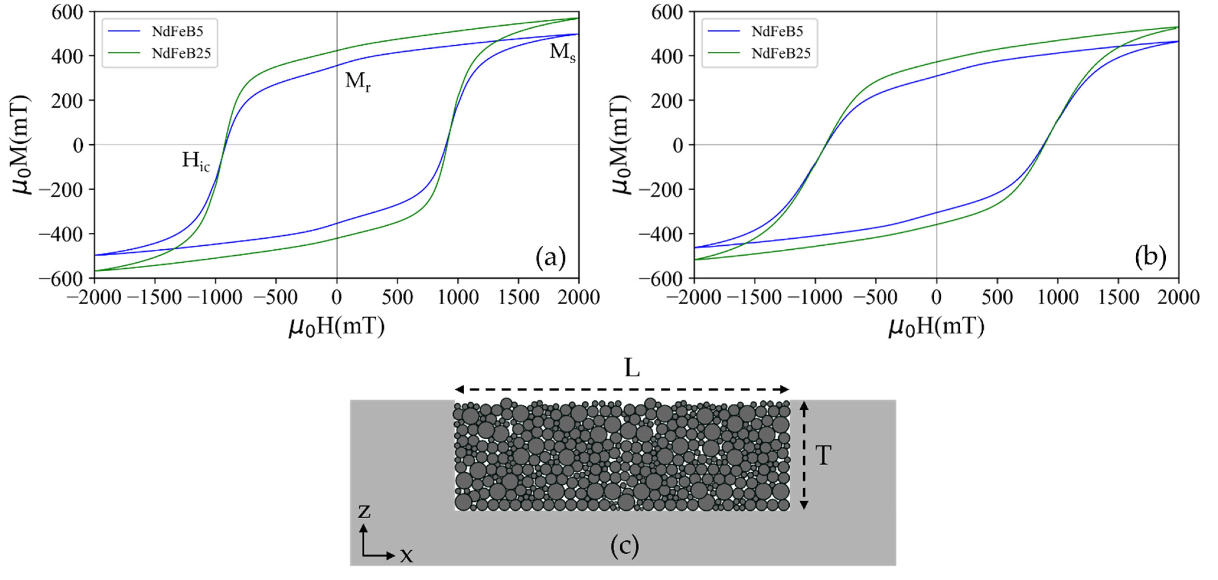 Micromachines 13 00742 g005 550