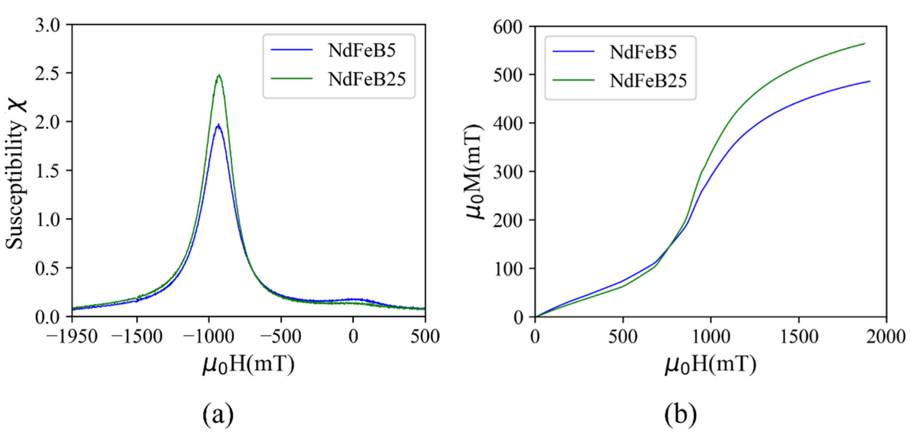 Micromachines 13 00742 g006 550