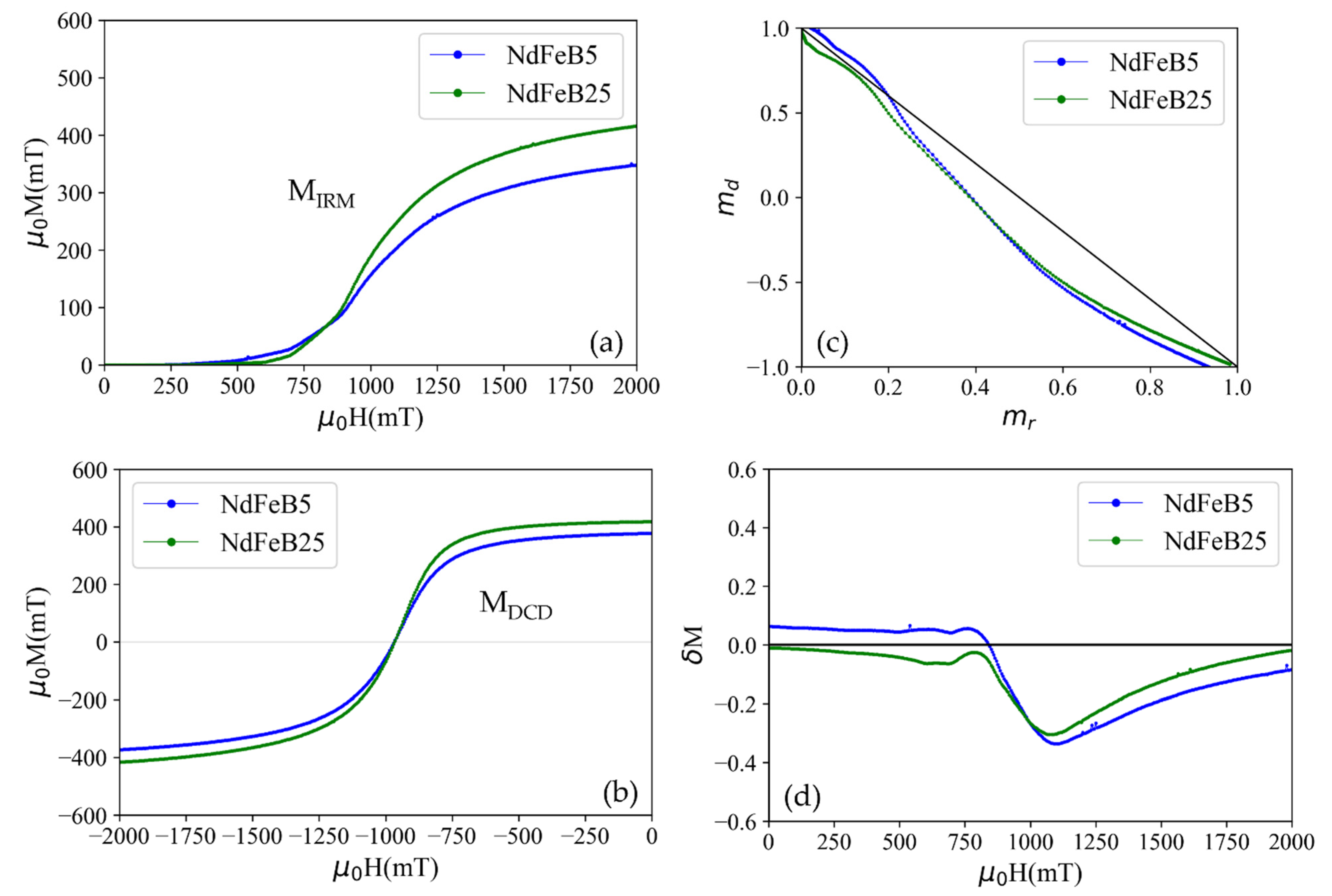 Micromachines 13 00742 g007 550